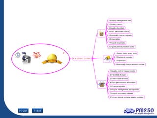 PMBOK 5th Edition Mind map | PDF