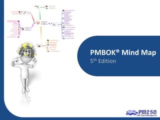 PMBOK® Mind Map
5th Edition

 