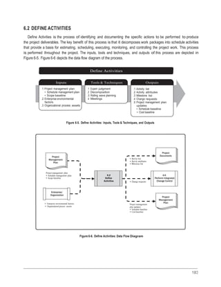 183
• Project
charter
6.2 DEFINE ACTIVITIES
Define Activities is the process of identifying and documenting the specific actions to be performed to produce
the project deliverables. The key benefit of this process is that it decomposes work packages into schedule activities
that provide a basis for estimating, scheduling, executing, monitoring, and controlling the project work. This process
is performed throughout the project. The inputs, tools and techniques, and outputs of this process are depicted in
Figure 6-5. Figure 6-6 depicts the data flow diagram of the process.
Define Activities
Inputs Tools & Techniques Outputs
.1 Project management plan
• Schedule management plan
• Scope baseline
.2 Enterprise environmental
factors
.3 Organizational process assets
.1 Expert judgment
.2 Decomposition
.3 Rolling wave planning
.4 Meetings
.1 Activity list
.2 Activity attributes
.3 Milestone list
.4 Change requests
.5 Project management plan
updates
• Schedule baseline
• Cost baseline
Figure 6-5. Define Activities: Inputs, Tools & Techniques, and Outputs
Project
Management
Plan
• Activity list
• Activity attributes
• Milestone list
Project
Documents
Project management plan
• Schedule management plan
• Scope baseline
6.2
Define
Activities • Change requests
4.6
Perform Integrated
Change Control
Enterprise/
Organization
• Enterprise environmental factors
• Organizational process assets
Project management
plan updates
• Schedule baseline
• Cost baseline
Project
Management
Plan
Figure 6-6. Define Activities: Data Flow Diagram
 