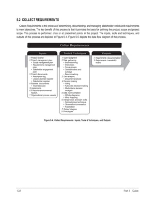138 Part 1 - Guide
5.2 COLLECT REQUIREMENTS
Collect Requirements is the process of determining, documenting, and managing stakeholder needs and requirements
to meet objectives. The key benefit of this process is that it provides the basis for defining the product scope and project
scope. This process is performed once or at predefined points in the project. The inputs, tools and techniques, and
outputs of this process are depicted in Figure 5-4. Figure 5-5 depicts the data flow diagram of the process.
Collect Requirements
Inputs Tools & Techniques Outputs
.1 Project charter
.2 Project management plan
• Scope management plan
• Requirements management
plan
• Stakeholder engagement
plan
.3 Project documents
• Assumption log
• Lessons learned register
• Stakeholder register
.4 Business documents
• Business case
.5 Agreements
.6 Enterprise environmental
factors
.7 Organizational process assets
.1 Expert judgment
.2 Data gathering
• Brainstorming
• Interviews
• Focus groups
• Questionnaires and
surveys
• Benchmarking
.3 Data analysis
• Document analysis
.4 Decision making
• Voting
• Autocratic decision making
• Multicriteria decision
analysis
.5 Data representation
• Affinity diagrams
• Mind mapping
.6 Interpersonal and team skills
• Nominal group technique
• Observation/conversation
• Facilitation
.7 Context diagram
.8 Prototypes
.1 Requirements documentation
.2 Requirements traceability
matrix
Figure 5-4. Collect Requirements: Inputs, Tools & Techniques, and Outputs
 