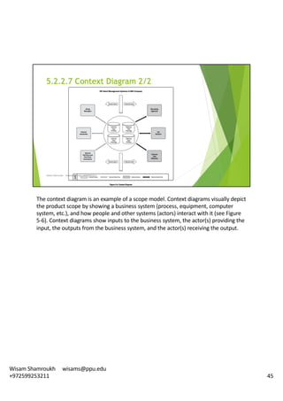 The	context	diagram	is	an	example	of	a	scope	model.	Context	diagrams	visually	depict	
the	product	scope	by	showing	a	business	system	(process,	equipment,	computer	
system,	etc.),	and	how	people	and	other	systems	(actors)	interact	with	it	(see	Figure	
5-6).	Context	diagrams	show	inputs	to	the	business	system,	the	actor(s)	providing	the	
input,	the	outputs	from	the	business	system,	and	the	actor(s)	receiving	the	output.	
45
Wisam	Shamroukh					wisams@ppu.edu					
+972599253211
 