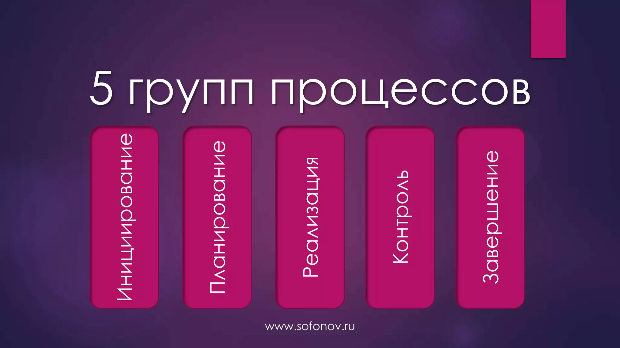 www.sofonov.ru
Завершение
Контроль
Реализация
Планирование
Инициирование
5 групп процессов