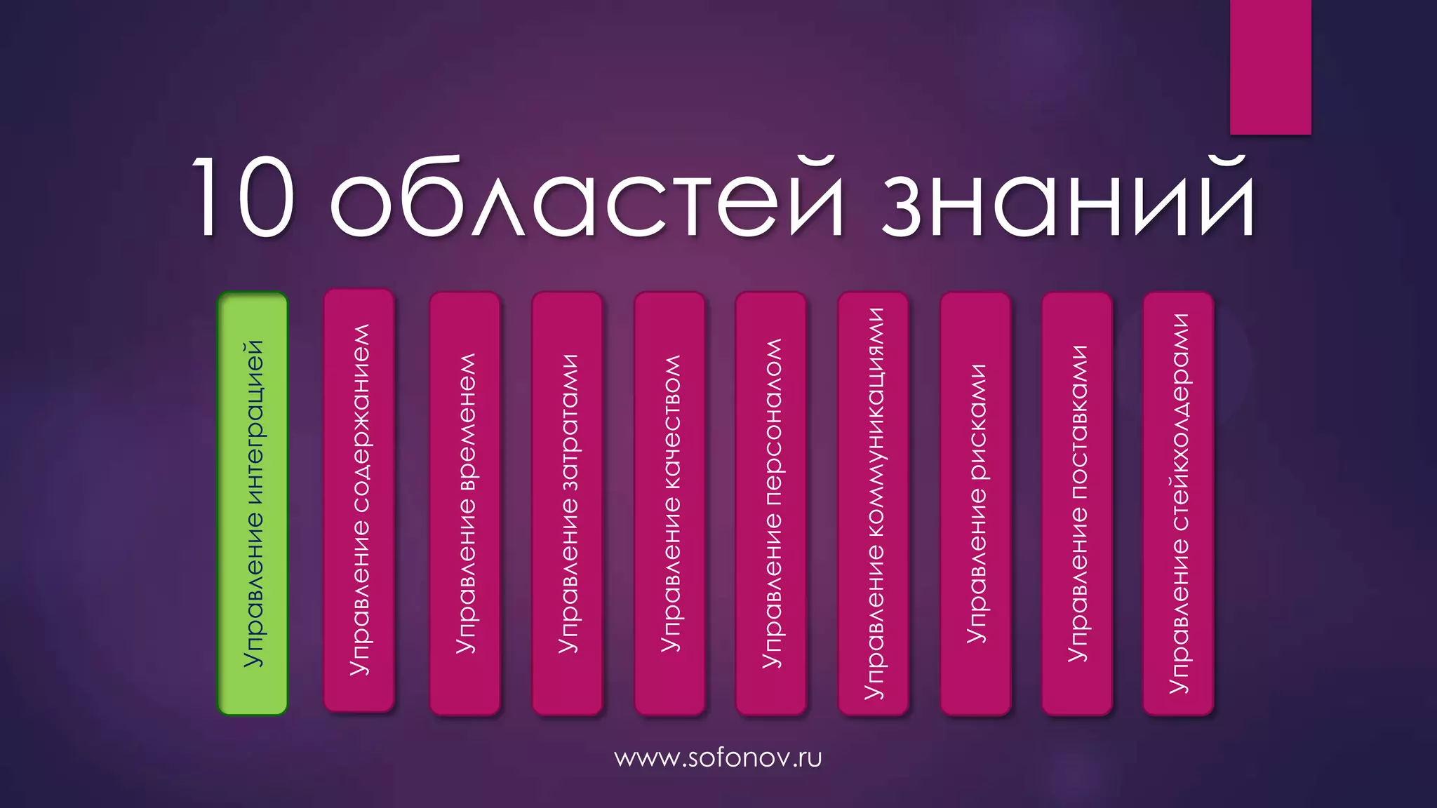 www.sofonov.ru
Управление стейкхолдерами
Управление поставками
Управление рисками
Управление коммуникациями
Управление персоналом
Управление качеством
Управление затратами
Управление временем
Управление содержанием
Управление интеграцией
10 областей знаний