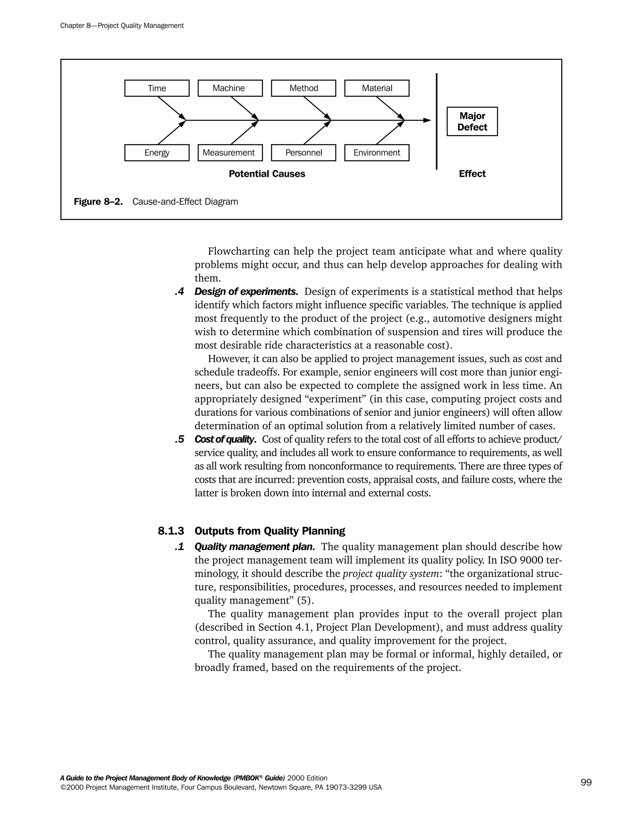 Flowcharting can help the project team anticipate what and where quality
problems might occur, and thus can help develop approaches for dealing with
them.
.4 Design of experiments. Design of experiments is a statistical method that helps
identify which factors might influence specific variables. The technique is applied
most frequently to the product of the project (e.g., automotive designers might
wish to determine which combination of suspension and tires will produce the
most desirable ride characteristics at a reasonable cost).
However, it can also be applied to project management issues, such as cost and
schedule tradeoffs. For example, senior engineers will cost more than junior engi-
neers, but can also be expected to complete the assigned work in less time. An
appropriately designed “experiment” (in this case, computing project costs and
durations for various combinations of senior and junior engineers) will often allow
determination of an optimal solution from a relatively limited number of cases.
.5 Costofquality. Cost of quality refers to the total cost of all efforts to achieve product/
service quality, and includes all work to ensure conformance to requirements, as well
as all work resulting from nonconformance to requirements. There are three types of
costs that are incurred: prevention costs, appraisal costs, and failure costs, where the
latter is broken down into internal and external costs.
8.1.3 Outputs from Quality Planning
.1 Quality management plan. The quality management plan should describe how
the project management team will implement its quality policy. In ISO 9000 ter-
minology, it should describe the project quality system: “the organizational struc-
ture, responsibilities, procedures, processes, and resources needed to implement
quality management” (5).
The quality management plan provides input to the overall project plan
(described in Section 4.1, Project Plan Development), and must address quality
control, quality assurance, and quality improvement for the project.
The quality management plan may be formal or informal, highly detailed, or
broadly framed, based on the requirements of the project.
Chapter 8—Project Quality Management
A Guide to the Project Management Body of Knowledge (PMBOK®
Guide) 2000 Edition
©2000 Project Management Institute, Four Campus Boulevard, Newtown Square, PA 19073-3299 USA
99
Figure 8–2. Cause-and-Effect Diagram
Energy Measurement Personnel Environment
Time Machine Method Material
Major
Defect
Potential Causes Effect
A Guide to the
Project
Management
Body of
Knowledge
❍ NAVIGATION LINKS
❍ ACROYMNS LIST
SAMPLE
A Guide to the
Project
Management
Body of
Knowledge
❍ ACRONYMS LIST
❍ ACROYMNS LIST
SAMPLE
 