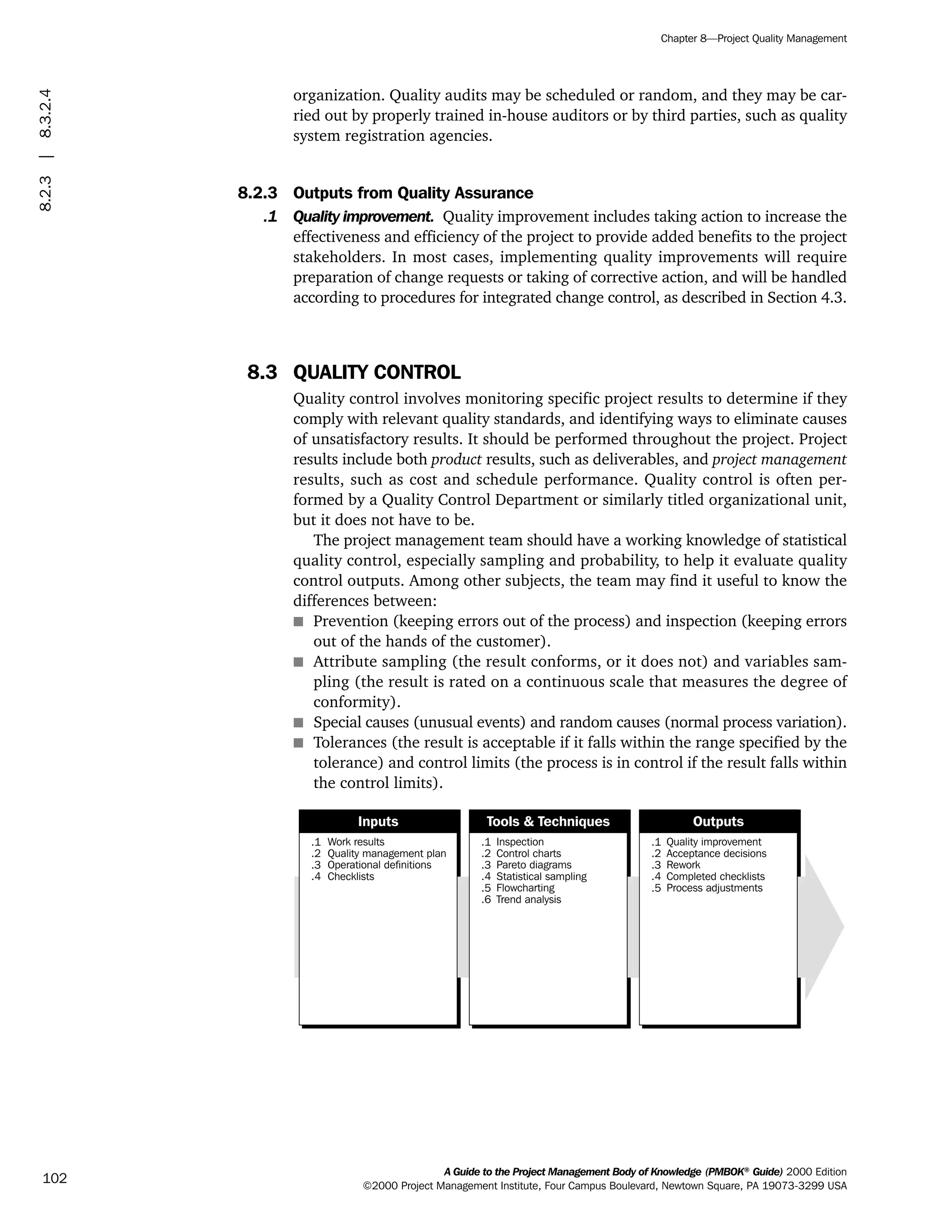 organization. Quality audits may be scheduled or random, and they may be car-
ried out by properly trained in-house auditors or by third parties, such as quality
system registration agencies.
8.2.3 Outputs from Quality Assurance
.1 Quality improvement. Quality improvement includes taking action to increase the
effectiveness and efficiency of the project to provide added benefits to the project
stakeholders. In most cases, implementing quality improvements will require
preparation of change requests or taking of corrective action, and will be handled
according to procedures for integrated change control, as described in Section 4.3.
8.3 QUALITY CONTROL
Quality control involves monitoring specific project results to determine if they
comply with relevant quality standards, and identifying ways to eliminate causes
of unsatisfactory results. It should be performed throughout the project. Project
results include both product results, such as deliverables, and project management
results, such as cost and schedule performance. Quality control is often per-
formed by a Quality Control Department or similarly titled organizational unit,
but it does not have to be.
The project management team should have a working knowledge of statistical
quality control, especially sampling and probability, to help it evaluate quality
control outputs. Among other subjects, the team may find it useful to know the
differences between:
s Prevention (keeping errors out of the process) and inspection (keeping errors
out of the hands of the customer).
s Attribute sampling (the result conforms, or it does not) and variables sam-
pling (the result is rated on a continuous scale that measures the degree of
conformity).
s Special causes (unusual events) and random causes (normal process variation).
s Tolerances (the result is acceptable if it falls within the range specified by the
tolerance) and control limits (the process is in control if the result falls within
the control limits).
.1
.2
.3
.4
Work results
Quality management plan
Operational definitions
Checklists
.1
.2
.3
.4
.5
.6
Inspection
Control charts
Pareto diagrams
Statistical sampling
Flowcharting
Trend analysis
.1
.2
.3
.4
.5
Quality improvement
Acceptance decisions
Rework
Completed checklists
Process adjustments
Inputs Tools & Techniques Outputs
A Guide to the Project Management Body of Knowledge (PMBOK®
Guide) 2000 Edition
©2000 Project Management Institute, Four Campus Boulevard, Newtown Square, PA 19073-3299 USA
Chapter 8—Project Quality Management
102
8.2.3|8.3.2.4
ment
ge
❍ NAVIGATION LINKS
❍ ACROYMNS LIST
PLE
ment
ge
❍ ACRONYMS LIST
❍ ACROYMNS LIST
PLE
 