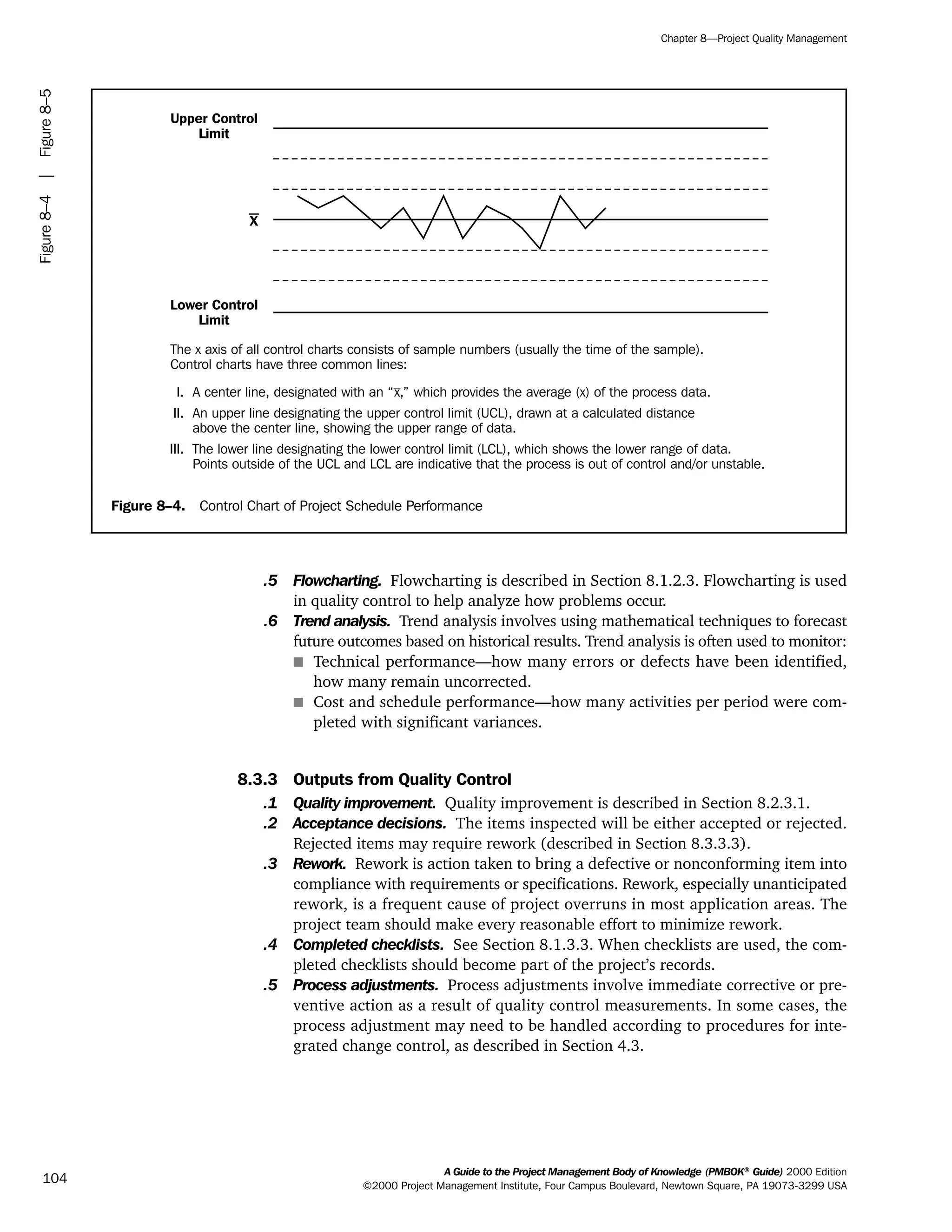 .5 Flowcharting. Flowcharting is described in Section 8.1.2.3. Flowcharting is used
in quality control to help analyze how problems occur.
.6 Trend analysis. Trend analysis involves using mathematical techniques to forecast
future outcomes based on historical results. Trend analysis is often used to monitor:
s Technical performance—how many errors or defects have been identified,
how many remain uncorrected.
s Cost and schedule performance—how many activities per period were com-
pleted with significant variances.
8.3.3 Outputs from Quality Control
.1 Quality improvement. Quality improvement is described in Section 8.2.3.1.
.2 Acceptance decisions. The items inspected will be either accepted or rejected.
Rejected items may require rework (described in Section 8.3.3.3).
.3 Rework. Rework is action taken to bring a defective or nonconforming item into
compliance with requirements or specifications. Rework, especially unanticipated
rework, is a frequent cause of project overruns in most application areas. The
project team should make every reasonable effort to minimize rework.
.4 Completed checklists. See Section 8.1.3.3. When checklists are used, the com-
pleted checklists should become part of the project’s records.
.5 Process adjustments. Process adjustments involve immediate corrective or pre-
ventive action as a result of quality control measurements. In some cases, the
process adjustment may need to be handled according to procedures for inte-
grated change control, as described in Section 4.3.
A Guide to the Project Management Body of Knowledge (PMBOK®
Guide) 2000 Edition
©2000 Project Management Institute, Four Campus Boulevard, Newtown Square, PA 19073-3299 USA
Chapter 8—Project Quality Management
104
Figure8–4|Figure8–5
Figure 8–4. Control Chart of Project Schedule Performance
Lower Control
Limit
Upper Control
Limit
–X
The x axis of all control charts consists of sample numbers (usually the time of the sample).
Control charts have three common lines:
A center line, designated with an “x–,” which provides the average (x) of the process data.
An upper line designating the upper control limit (UCL), drawn at a calculated distance
above the center line, showing the upper range of data.
The lower line designating the lower control limit (LCL), which shows the lower range of data.
Points outside of the UCL and LCL are indicative that the process is out of control and/or unstable.
I.
II.
III.
ment
ge
❍ NAVIGATION LINKS
❍ ACROYMNS LIST
PLE
ment
ge
❍ ACRONYMS LIST
❍ ACROYMNS LIST
PLE
 