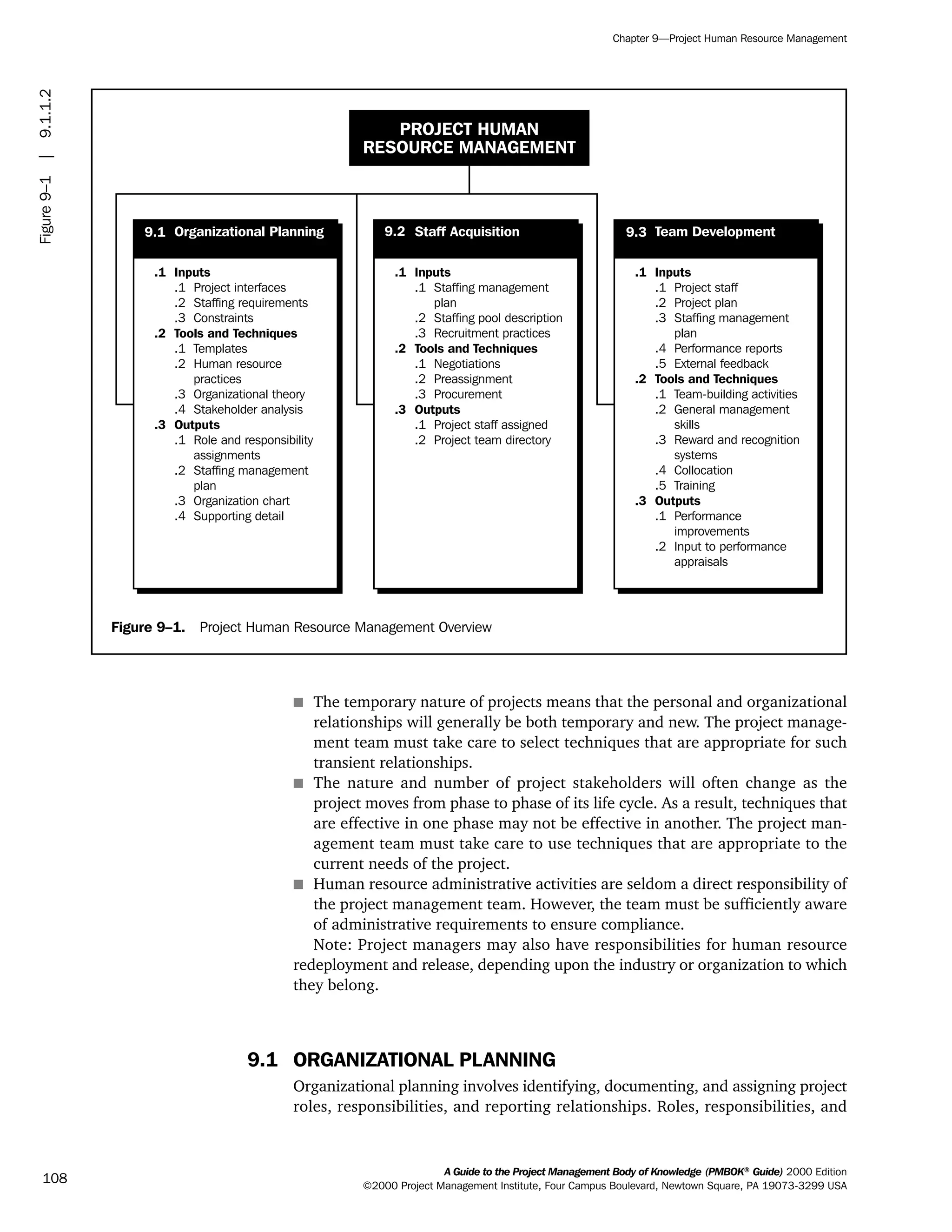 s The temporary nature of projects means that the personal and organizational
relationships will generally be both temporary and new. The project manage-
ment team must take care to select techniques that are appropriate for such
transient relationships.
s The nature and number of project stakeholders will often change as the
project moves from phase to phase of its life cycle. As a result, techniques that
are effective in one phase may not be effective in another. The project man-
agement team must take care to use techniques that are appropriate to the
current needs of the project.
s Human resource administrative activities are seldom a direct responsibility of
the project management team. However, the team must be sufficiently aware
of administrative requirements to ensure compliance.
Note: Project managers may also have responsibilities for human resource
redeployment and release, depending upon the industry or organization to which
they belong.
9.1 ORGANIZATIONAL PLANNING
Organizational planning involves identifying, documenting, and assigning project
roles, responsibilities, and reporting relationships. Roles, responsibilities, and
A Guide to the Project Management Body of Knowledge (PMBOK®
Guide) 2000 Edition
©2000 Project Management Institute, Four Campus Boulevard, Newtown Square, PA 19073-3299 USA
Chapter 9—Project Human Resource Management
108
Figure 9–1. Project Human Resource Management Overview
PROJECT HUMAN
RESOURCE MANAGEMENT
9.2 Staff Acquisition 9.3 Team Development9.1
.1 Inputs
.2 Tools and Techniques
.3 Outputs
.1 Project interfaces
.2 Staffing requirements
.3 Constraints
.1 Templates
.2 Human resource
practices
.3 Organizational theory
.4 Stakeholder analysis
.1 Role and responsibility
assignments
.2 Staffing management
plan
.3 Organization chart
.4 Supporting detail
.1 Inputs
.2 Tools and Techniques
.3 Outputs
.1 Staffing management
plan
.2 Staffing pool description
.3 Recruitment practices
.1 Negotiations
.2 Preassignment
.3 Procurement
.1 Project staff assigned
.2 Project team directory
.1 Inputs
.2 Tools and Techniques
.3 Outputs
.1 Project staff
.2 Project plan
.3 Staffing management
plan
.4 Performance reports
.5 External feedback
.1 Team-building activities
.2 General management
skills
.3 Reward and recognition
systems
.4 Collocation
.5 Training
.1 Performance
improvements
.2 Input to performance
appraisals
Organizational Planning
Figure9–1|9.1.1.2
ment
ge
❍ NAVIGATION LINKS
❍ ACROYMNS LIST
PLE
ment
ge
❍ ACRONYMS LIST
❍ ACROYMNS LIST
PLE
 