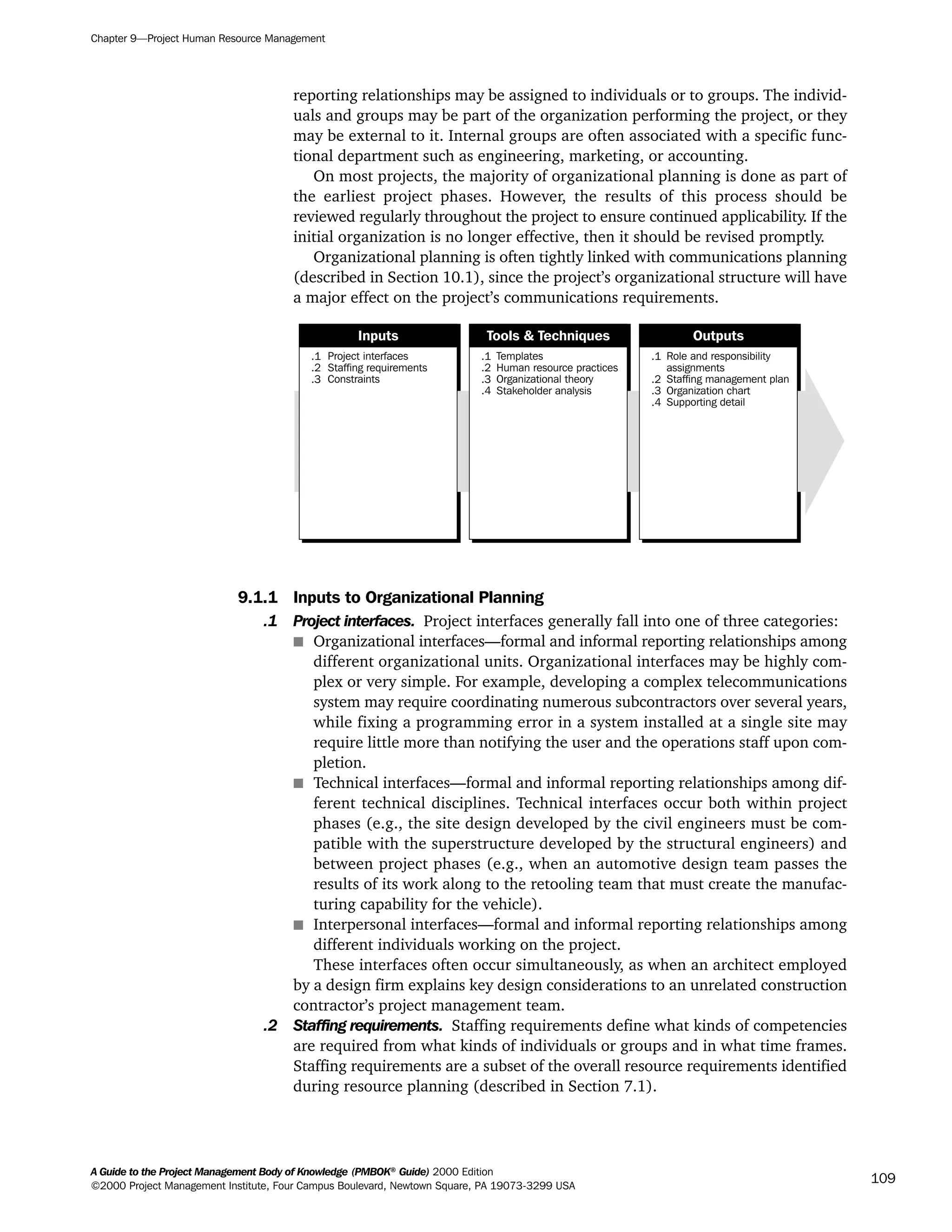 reporting relationships may be assigned to individuals or to groups. The individ-
uals and groups may be part of the organization performing the project, or they
may be external to it. Internal groups are often associated with a specific func-
tional department such as engineering, marketing, or accounting.
On most projects, the majority of organizational planning is done as part of
the earliest project phases. However, the results of this process should be
reviewed regularly throughout the project to ensure continued applicability. If the
initial organization is no longer effective, then it should be revised promptly.
Organizational planning is often tightly linked with communications planning
(described in Section 10.1), since the project’s organizational structure will have
a major effect on the project’s communications requirements.
9.1.1 Inputs to Organizational Planning
.1 Project interfaces. Project interfaces generally fall into one of three categories:
s Organizational interfaces—formal and informal reporting relationships among
different organizational units. Organizational interfaces may be highly com-
plex or very simple. For example, developing a complex telecommunications
system may require coordinating numerous subcontractors over several years,
while fixing a programming error in a system installed at a single site may
require little more than notifying the user and the operations staff upon com-
pletion.
s Technical interfaces—formal and informal reporting relationships among dif-
ferent technical disciplines. Technical interfaces occur both within project
phases (e.g., the site design developed by the civil engineers must be com-
patible with the superstructure developed by the structural engineers) and
between project phases (e.g., when an automotive design team passes the
results of its work along to the retooling team that must create the manufac-
turing capability for the vehicle).
s Interpersonal interfaces—formal and informal reporting relationships among
different individuals working on the project.
These interfaces often occur simultaneously, as when an architect employed
by a design firm explains key design considerations to an unrelated construction
contractor’s project management team.
.2 Staffing requirements. Staffing requirements define what kinds of competencies
are required from what kinds of individuals or groups and in what time frames.
Staffing requirements are a subset of the overall resource requirements identified
during resource planning (described in Section 7.1).
.1
.2
.3
Project interfaces
Staffing requirements
Constraints
.1
.2
.3
.4
Templates
Human resource practices
Organizational theory
Stakeholder analysis
.1
.2
.3
.4
Role and responsibility
assignments
Staffing management plan
Organization chart
Supporting detail
Inputs Tools & Techniques Outputs
Chapter 9—Project Human Resource Management
A Guide to the Project Management Body of Knowledge (PMBOK®
Guide) 2000 Edition
©2000 Project Management Institute, Four Campus Boulevard, Newtown Square, PA 19073-3299 USA
109
A Guide to the
Project
Management
Body of
Knowledge
❍ NAVIGATION LINKS
❍ ACROYMNS LIST
SAMPLE
A Guide to the
Project
Management
Body of
Knowledge
❍ ACRONYMS LIST
❍ ACROYMNS LIST
SAMPLE
 