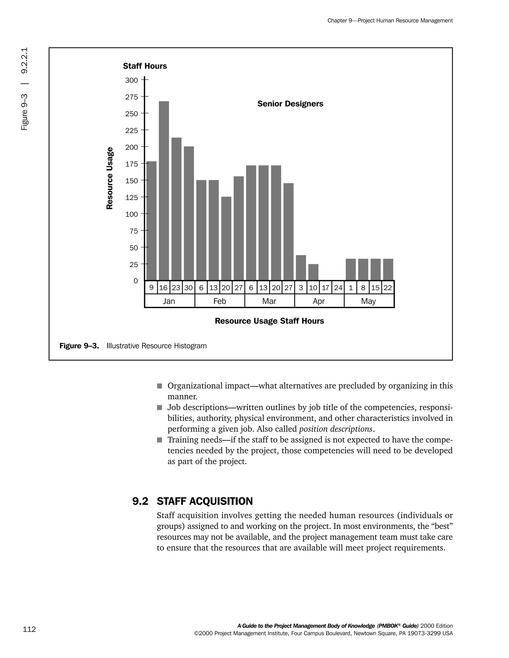 s Organizational impact—what alternatives are precluded by organizing in this
manner.
s Job descriptions—written outlines by job title of the competencies, responsi-
bilities, authority, physical environment, and other characteristics involved in
performing a given job. Also called position descriptions.
s Training needs—if the staff to be assigned is not expected to have the compe-
tencies needed by the project, those competencies will need to be developed
as part of the project.
9.2 STAFF ACQUISITION
Staff acquisition involves getting the needed human resources (individuals or
groups) assigned to and working on the project. In most environments, the “best”
resources may not be available, and the project management team must take care
to ensure that the resources that are available will meet project requirements.
A Guide to the Project Management Body of Knowledge (PMBOK®
Guide) 2000 Edition
©2000 Project Management Institute, Four Campus Boulevard, Newtown Square, PA 19073-3299 USA
Chapter 9—Project Human Resource Management
112
Figure 9–3. Illustrative Resource Histogram
Resource Usage Staff Hours
Senior Designers
ResourceUsage
Staff Hours
300
275
250
225
200
175
150
125
100
75
50
25
0
Jan Feb Mar Apr May
9 16 23 30 6 13 20 27 6 13 20 27 3 10 17 24 1 8 15 22
Figure9–3|9.2.2.1
ment
ge
❍ NAVIGATION LINKS
❍ ACROYMNS LIST
PLE
ment
ge
❍ ACRONYMS LIST
❍ ACROYMNS LIST
PLE
 