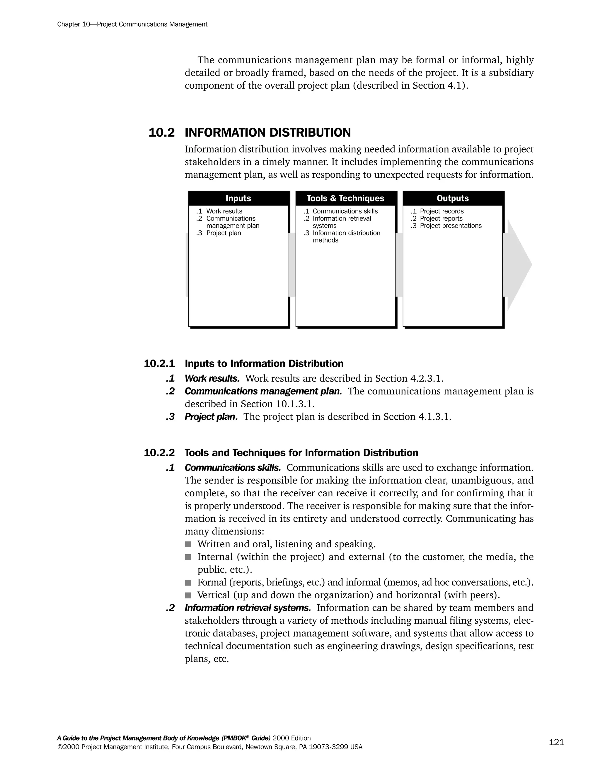 The communications management plan may be formal or informal, highly
detailed or broadly framed, based on the needs of the project. It is a subsidiary
component of the overall project plan (described in Section 4.1).
10.2 INFORMATION DISTRIBUTION
Information distribution involves making needed information available to project
stakeholders in a timely manner. It includes implementing the communications
management plan, as well as responding to unexpected requests for information.
10.2.1 Inputs to Information Distribution
.1 Work results. Work results are described in Section 4.2.3.1.
.2 Communications management plan. The communications management plan is
described in Section 10.1.3.1.
.3 Project plan. The project plan is described in Section 4.1.3.1.
10.2.2 Tools and Techniques for Information Distribution
.1 Communications skills. Communications skills are used to exchange information.
The sender is responsible for making the information clear, unambiguous, and
complete, so that the receiver can receive it correctly, and for confirming that it
is properly understood. The receiver is responsible for making sure that the infor-
mation is received in its entirety and understood correctly. Communicating has
many dimensions:
s Written and oral, listening and speaking.
s Internal (within the project) and external (to the customer, the media, the
public, etc.).
s Formal (reports, briefings, etc.) and informal (memos, ad hoc conversations, etc.).
s Vertical (up and down the organization) and horizontal (with peers).
.2 Information retrieval systems. Information can be shared by team members and
stakeholders through a variety of methods including manual filing systems, elec-
tronic databases, project management software, and systems that allow access to
technical documentation such as engineering drawings, design specifications, test
plans, etc.
.1
.2
.3
Work results
Communications
management plan
Project plan
.1
.2
.3
Communications skills
Information retrieval
systems
Information distribution
methods
.1
.2
.3
Project records
Project reports
Project presentations
Inputs Tools & Techniques Outputs
Chapter 10—Project Communications Management
A Guide to the Project Management Body of Knowledge (PMBOK®
Guide) 2000 Edition
©2000 Project Management Institute, Four Campus Boulevard, Newtown Square, PA 19073-3299 USA
121
A Guide to the
Project
Management
Body of
Knowledge
❍ NAVIGATION LINKS
❍ ACROYMNS LIST
SAMPLE
A Guide to the
Project
Management
Body of
Knowledge
❍ ACRONYMS LIST
❍ ACROYMNS LIST
SAMPLE
 