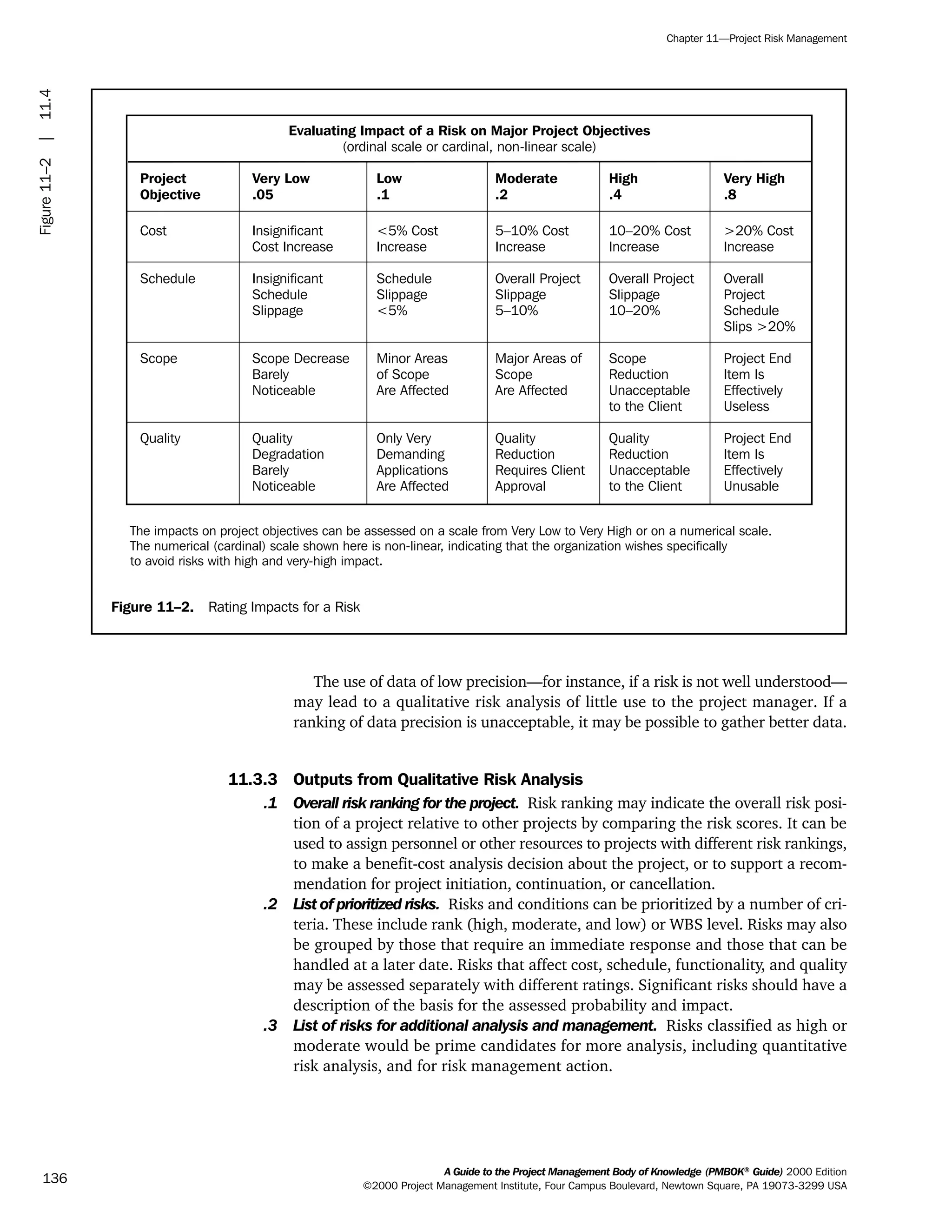The use of data of low precision—for instance, if a risk is not well understood—
may lead to a qualitative risk analysis of little use to the project manager. If a
ranking of data precision is unacceptable, it may be possible to gather better data.
11.3.3 Outputs from Qualitative Risk Analysis
.1 Overall risk ranking for the project. Risk ranking may indicate the overall risk posi-
tion of a project relative to other projects by comparing the risk scores. It can be
used to assign personnel or other resources to projects with different risk rankings,
to make a benefit-cost analysis decision about the project, or to support a recom-
mendation for project initiation, continuation, or cancellation.
.2 List of prioritized risks. Risks and conditions can be prioritized by a number of cri-
teria. These include rank (high, moderate, and low) or WBS level. Risks may also
be grouped by those that require an immediate response and those that can be
handled at a later date. Risks that affect cost, schedule, functionality, and quality
may be assessed separately with different ratings. Significant risks should have a
description of the basis for the assessed probability and impact.
.3 List of risks for additional analysis and management. Risks classified as high or
moderate would be prime candidates for more analysis, including quantitative
risk analysis, and for risk management action.
A Guide to the Project Management Body of Knowledge (PMBOK®
Guide) 2000 Edition
©2000 Project Management Institute, Four Campus Boulevard, Newtown Square, PA 19073-3299 USA
Chapter 11—Project Risk Management
136
Figure11–2|11.4
Figure 11–2. Rating Impacts for a Risk
Evaluating Impact of a Risk on Major Project Objectives
(ordinal scale or cardinal, non-linear scale)
Project
Objective
Very Low
.05
Low
.1
Moderate
.2
High
.4
Very High
.8
Cost
Schedule
Scope
Quality
Insignificant
Cost Increase
Insignificant
Schedule
Slippage
Scope Decrease
Barely
Noticeable
Quality
Degradation
Barely
Noticeable
<5% Cost
Increase
Schedule
Slippage
<5%
Minor Areas
of Scope
Are Affected
Only Very
Demanding
Applications
Are Affected
5–10% Cost
Increase
Overall Project
Slippage
5–10%
Major Areas of
Are Affected
Quality
Reduction
Requires Client
Approval
Scope
10–20% Cost
Increase
Overall Project
Slippage
10–20%
Reduction
Unacceptable
to the Client
Quality
Reduction
Unacceptable
to the Client
Scope
>20% Cost
Increase
Overall
Project
Schedule
Slips >20%
Project End
Item Is
Effectively
Useless
Project End
Item Is
Effectively
Unusable
The impacts on project objectives can be assessed on a scale from Very Low to Very High or on a numerical scale.
The numerical (cardinal) scale shown here is non-linear, indicating that the organization wishes specifically
to avoid risks with high and very-high impact.
ment
ge
❍ NAVIGATION LINKS
❍ ACROYMNS LIST
PLE
ment
ge
❍ ACRONYMS LIST
❍ ACROYMNS LIST
PLE
 