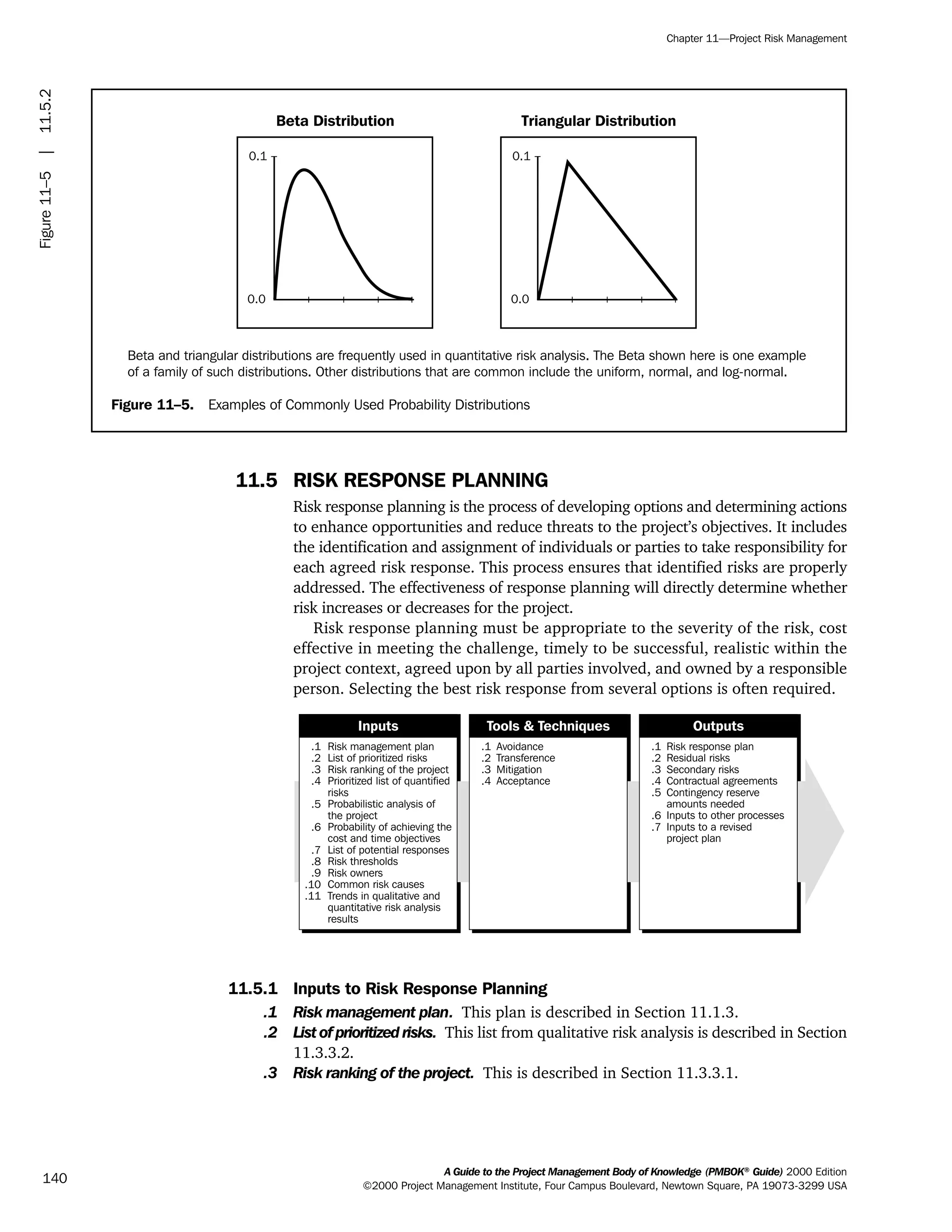 11.5 RISK RESPONSE PLANNING
Risk response planning is the process of developing options and determining actions
to enhance opportunities and reduce threats to the project’s objectives. It includes
the identification and assignment of individuals or parties to take responsibility for
each agreed risk response. This process ensures that identified risks are properly
addressed. The effectiveness of response planning will directly determine whether
risk increases or decreases for the project.
Risk response planning must be appropriate to the severity of the risk, cost
effective in meeting the challenge, timely to be successful, realistic within the
project context, agreed upon by all parties involved, and owned by a responsible
person. Selecting the best risk response from several options is often required.
11.5.1 Inputs to Risk Response Planning
.1 Risk management plan. This plan is described in Section 11.1.3.
.2 List of prioritized risks. This list from qualitative risk analysis is described in Section
11.3.3.2.
.3 Risk ranking of the project. This is described in Section 11.3.3.1.
.1
.2
.3
.4
.5
.6
.7
.8
.9
.10
.11
Risk management plan
List of prioritized risks
Risk ranking of the project
Prioritized list of quantified
risks
Probabilistic analysis of
the project
Probability of achieving the
cost and time objectives
List of potential responses
Risk thresholds
Risk owners
Common risk causes
Trends in qualitative and
quantitative risk analysis
results
.1
.2
.3
.4
Avoidance
Transference
Mitigation
Acceptance
.1
.2
.3
.4
.5
.6
.7
Risk response plan
Residual risks
Secondary risks
Contractual agreements
Contingency reserve
amounts needed
Inputs to other processes
Inputs to a revised
project plan
Inputs Tools & Techniques Outputs
A Guide to the Project Management Body of Knowledge (PMBOK®
Guide) 2000 Edition
©2000 Project Management Institute, Four Campus Boulevard, Newtown Square, PA 19073-3299 USA
Chapter 11—Project Risk Management
140
Figure11–5|11.5.2
Figure 11–5. Examples of Commonly Used Probability Distributions
Beta Distribution Triangular Distribution
0.1
0.0
0.1
0.0
Beta and triangular distributions are frequently used in quantitative risk analysis. The Beta shown here is one example
of a family of such distributions. Other distributions that are common include the uniform, normal, and log-normal.
ment
ge
❍ NAVIGATION LINKS
❍ ACROYMNS LIST
PLE
ment
ge
❍ ACRONYMS LIST
❍ ACROYMNS LIST
PLE
 