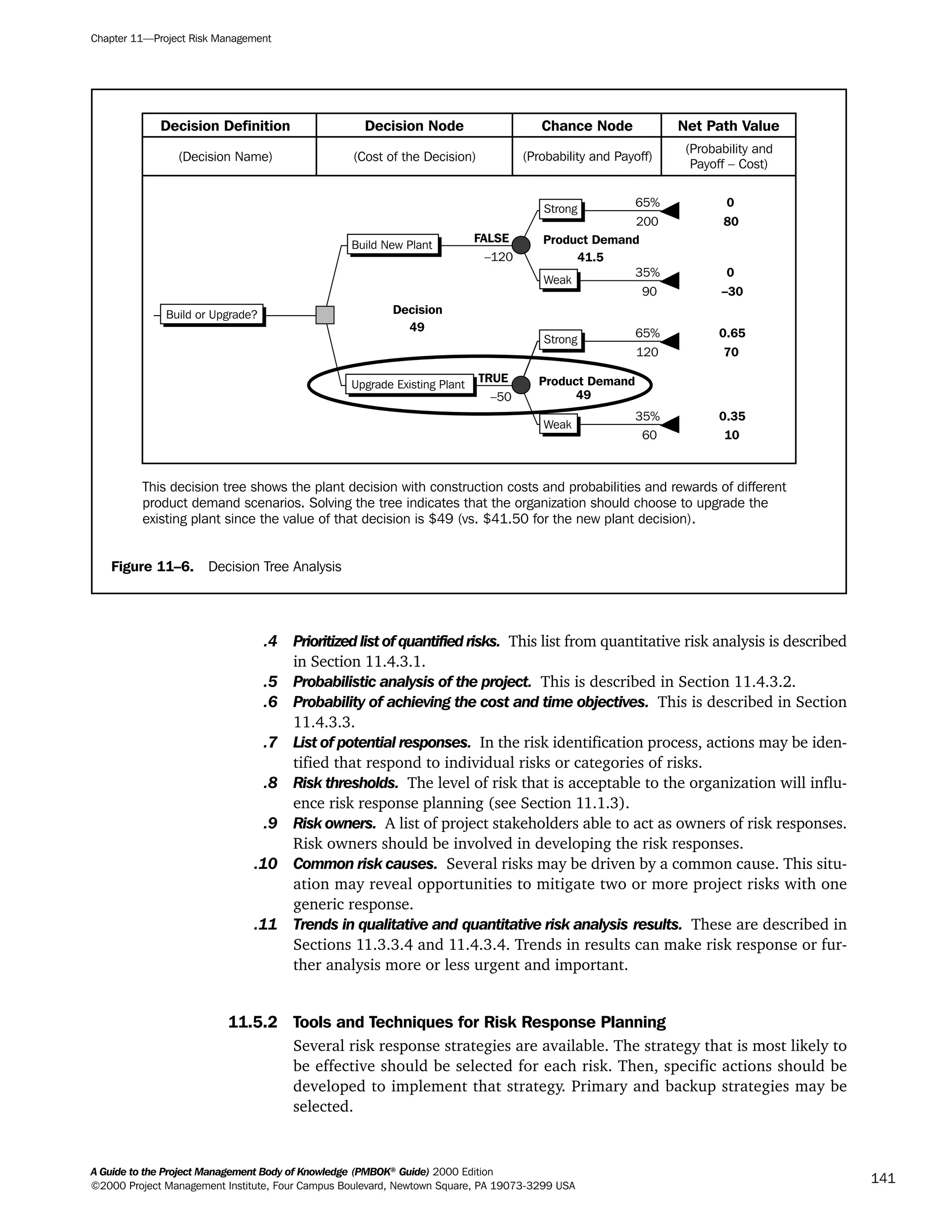 .4 Prioritized list of quantified risks. This list from quantitative risk analysis is described
in Section 11.4.3.1.
.5 Probabilistic analysis of the project. This is described in Section 11.4.3.2.
.6 Probability of achieving the cost and time objectives. This is described in Section
11.4.3.3.
.7 List of potential responses. In the risk identification process, actions may be iden-
tified that respond to individual risks or categories of risks.
.8 Risk thresholds. The level of risk that is acceptable to the organization will influ-
ence risk response planning (see Section 11.1.3).
.9 Risk owners. A list of project stakeholders able to act as owners of risk responses.
Risk owners should be involved in developing the risk responses.
.10 Common risk causes. Several risks may be driven by a common cause. This situ-
ation may reveal opportunities to mitigate two or more project risks with one
generic response.
.11 Trends in qualitative and quantitative risk analysis results. These are described in
Sections 11.3.3.4 and 11.4.3.4. Trends in results can make risk response or fur-
ther analysis more or less urgent and important.
11.5.2 Tools and Techniques for Risk Response Planning
Several risk response strategies are available. The strategy that is most likely to
be effective should be selected for each risk. Then, specific actions should be
developed to implement that strategy. Primary and backup strategies may be
selected.
Chapter 11—Project Risk Management
A Guide to the Project Management Body of Knowledge (PMBOK®
Guide) 2000 Edition
©2000 Project Management Institute, Four Campus Boulevard, Newtown Square, PA 19073-3299 USA
141
Figure 11–6. Decision Tree Analysis
Decision Definition Decision Node Chance Node Net Path Value
(Decision Name) (Cost of the Decision) (Probability and Payoff)
(Probability and
Payoff – Cost)
65% 0
200 80
FALSE Product Demand
–120 41.5
35% 0
90 –30
Decision
49 65% 0.65
120
60
70
10
TRUE Product Demand
–50 49
35% 0.35
Build or Upgrade?
Build New Plant
Upgrade Existing Plant
Strong
Weak
Strong
Weak
This decision tree shows the plant decision with construction costs and probabilities and rewards of different
product demand scenarios. Solving the tree indicates that the organization should choose to upgrade the
existing plant since the value of that decision is $49 (vs. $41.50 for the new plant decision).
A Guide to the
Project
Management
Body of
Knowledge
❍ NAVIGATION LINKS
❍ ACROYMNS LIST
SAMPLE
A Guide to the
Project
Management
Body of
Knowledge
❍ ACRONYMS LIST
❍ ACROYMNS LIST
SAMPLE
 