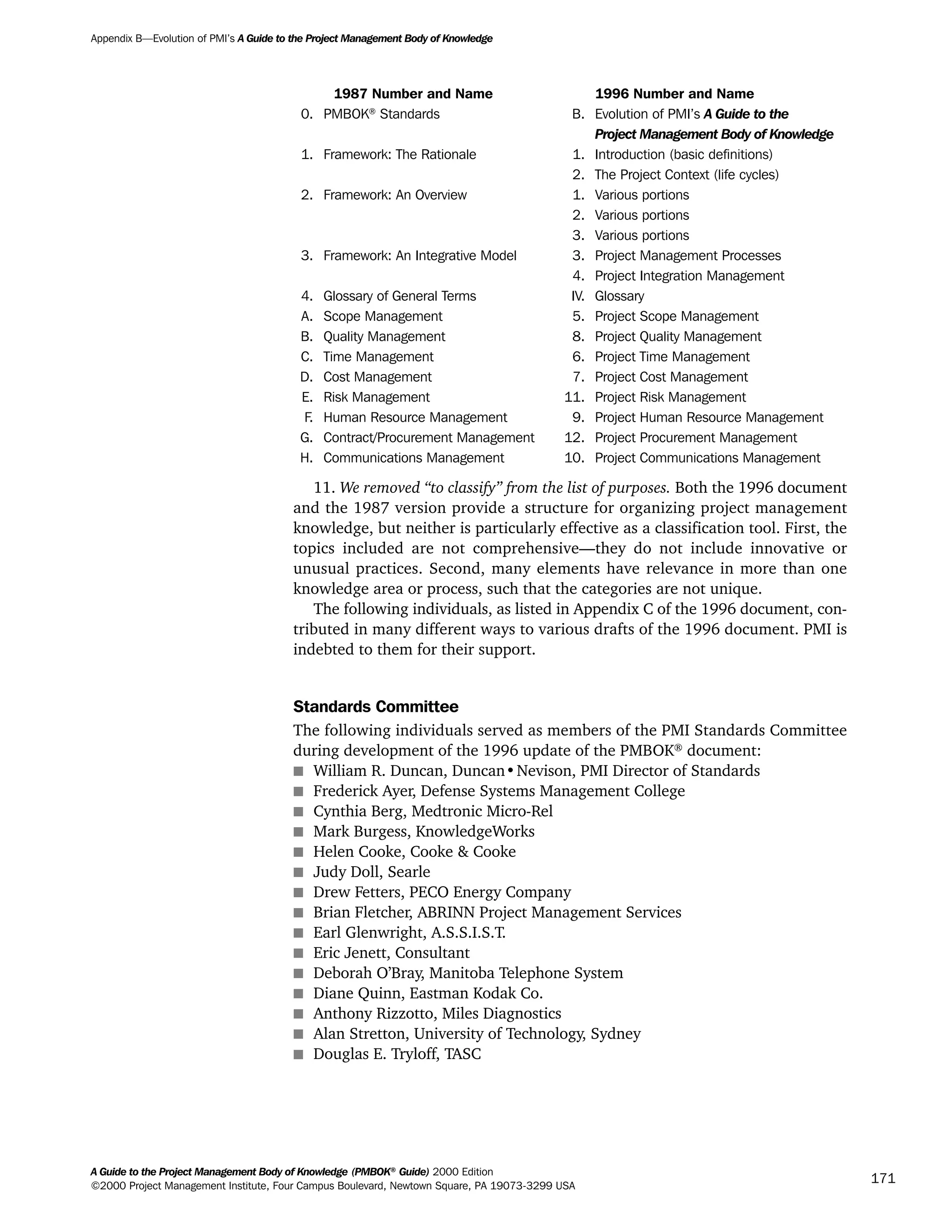 1987 Number and Name 1996 Number and Name
0. PMBOK® Standards B. Evolution of PMI’s A Guide to the
Project Management Body of Knowledge
1. Framework: The Rationale 1. Introduction (basic definitions)
2. The Project Context (life cycles)
2. Framework: An Overview 1. Various portions
2. Various portions
3. Various portions
3. Framework: An Integrative Model 3. Project Management Processes
4. Project Integration Management
4. Glossary of General Terms IV. Glossary
A. Scope Management 5. Project Scope Management
B. Quality Management 8. Project Quality Management
C. Time Management 6. Project Time Management
D. Cost Management 7. Project Cost Management
E. Risk Management 11. Project Risk Management
F. Human Resource Management 9. Project Human Resource Management
G. Contract/Procurement Management 12. Project Procurement Management
H. Communications Management 10. Project Communications Management
11. We removed “to classify” from the list of purposes. Both the 1996 document
and the 1987 version provide a structure for organizing project management
knowledge, but neither is particularly effective as a classification tool. First, the
topics included are not comprehensive—they do not include innovative or
unusual practices. Second, many elements have relevance in more than one
knowledge area or process, such that the categories are not unique.
The following individuals, as listed in Appendix C of the 1996 document, con-
tributed in many different ways to various drafts of the 1996 document. PMI is
indebted to them for their support.
Standards Committee
The following individuals served as members of the PMI Standards Committee
during development of the 1996 update of the PMBOK® document:
s William R. Duncan, Duncan•Nevison, PMI Director of Standards
s Frederick Ayer, Defense Systems Management College
s Cynthia Berg, Medtronic Micro-Rel
s Mark Burgess, KnowledgeWorks
s Helen Cooke, Cooke & Cooke
s Judy Doll, Searle
s Drew Fetters, PECO Energy Company
s Brian Fletcher, ABRINN Project Management Services
s Earl Glenwright, A.S.S.I.S.T.
s Eric Jenett, Consultant
s Deborah O’Bray, Manitoba Telephone System
s Diane Quinn, Eastman Kodak Co.
s Anthony Rizzotto, Miles Diagnostics
s Alan Stretton, University of Technology, Sydney
s Douglas E. Tryloff, TASC
Appendix B—Evolution of PMI’s A Guide to the Project Management Body of Knowledge
A Guide to the Project Management Body of Knowledge (PMBOK®
Guide) 2000 Edition
©2000 Project Management Institute, Four Campus Boulevard, Newtown Square, PA 19073-3299 USA
171
A Guide to the
Project
Management
Body of
Knowledge
❍ NAVIGATION LINKS
❍ ACROYMNS LIST
SAMPLE
A Guide to the
Project
Management
Body of
Knowledge
❍ ACRONYMS LIST
❍ ACROYMNS LIST
SAMPLE
 
