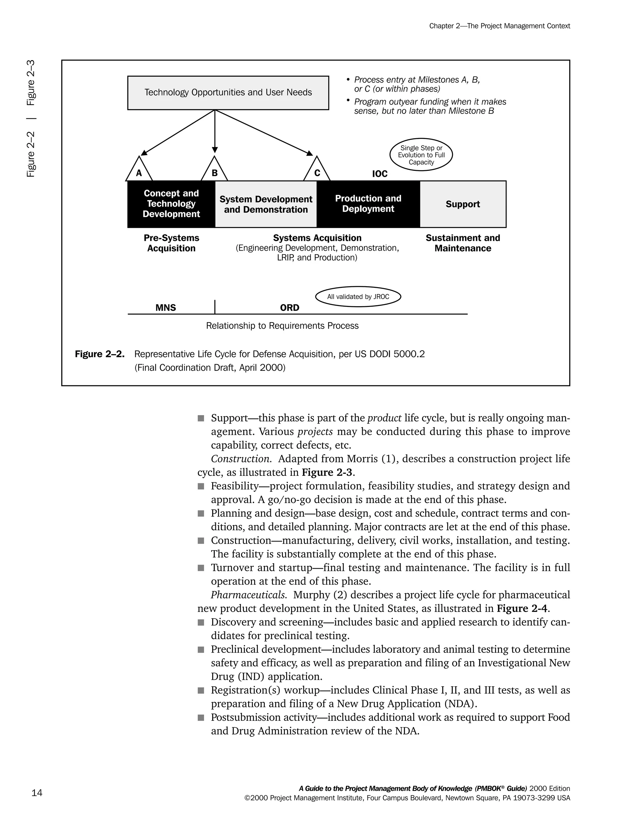 s Support—this phase is part of the product life cycle, but is really ongoing man-
agement. Various projects may be conducted during this phase to improve
capability, correct defects, etc.
Construction. Adapted from Morris (1), describes a construction project life
cycle, as illustrated in Figure 2-3.
s Feasibility—project formulation, feasibility studies, and strategy design and
approval. A go/no-go decision is made at the end of this phase.
s Planning and design—base design, cost and schedule, contract terms and con-
ditions, and detailed planning. Major contracts are let at the end of this phase.
s Construction—manufacturing, delivery, civil works, installation, and testing.
The facility is substantially complete at the end of this phase.
s Turnover and startup—final testing and maintenance. The facility is in full
operation at the end of this phase.
Pharmaceuticals. Murphy (2) describes a project life cycle for pharmaceutical
new product development in the United States, as illustrated in Figure 2-4.
s Discovery and screening—includes basic and applied research to identify can-
didates for preclinical testing.
s Preclinical development—includes laboratory and animal testing to determine
safety and efficacy, as well as preparation and filing of an Investigational New
Drug (IND) application.
s Registration(s) workup—includes Clinical Phase I, II, and III tests, as well as
preparation and filing of a New Drug Application (NDA).
s Postsubmission activity—includes additional work as required to support Food
and Drug Administration review of the NDA.
A Guide to the Project Management Body of Knowledge (PMBOK®
Guide) 2000 Edition
©2000 Project Management Institute, Four Campus Boulevard, Newtown Square, PA 19073-3299 USA
Chapter 2—The Project Management Context
14
Figure 2–2. Representative Life Cycle for Defense Acquisition, per US DODI 5000.2
(Final Coordination Draft, April 2000)
System Development
and Demonstration
Support
Technology Opportunities and User Needs
A B C
Pre-Systems
Acquisition
Systems Acquisition
(Engineering Development, Demonstration,
LRIP, and Production)
Sustainment and
Maintenance
MNS ORD
All validated by JROC
Relationship to Requirements Process
IOC
Single Step or
Evolution to Full
Capacity
Process entry at Milestones A, B,
or C (or within phases)
Program outyear funding when it makes
sense, but no later than Milestone B
•
•
Concept and
Technology
Development
Production and
Deployment
Figure2–2|Figure2–3
ment
ge
❍ NAVIGATION LINKS
❍ ACROYMNS LIST
PLE
ment
ge
❍ ACRONYMS LIST
❍ ACROYMNS LIST
PLE
 