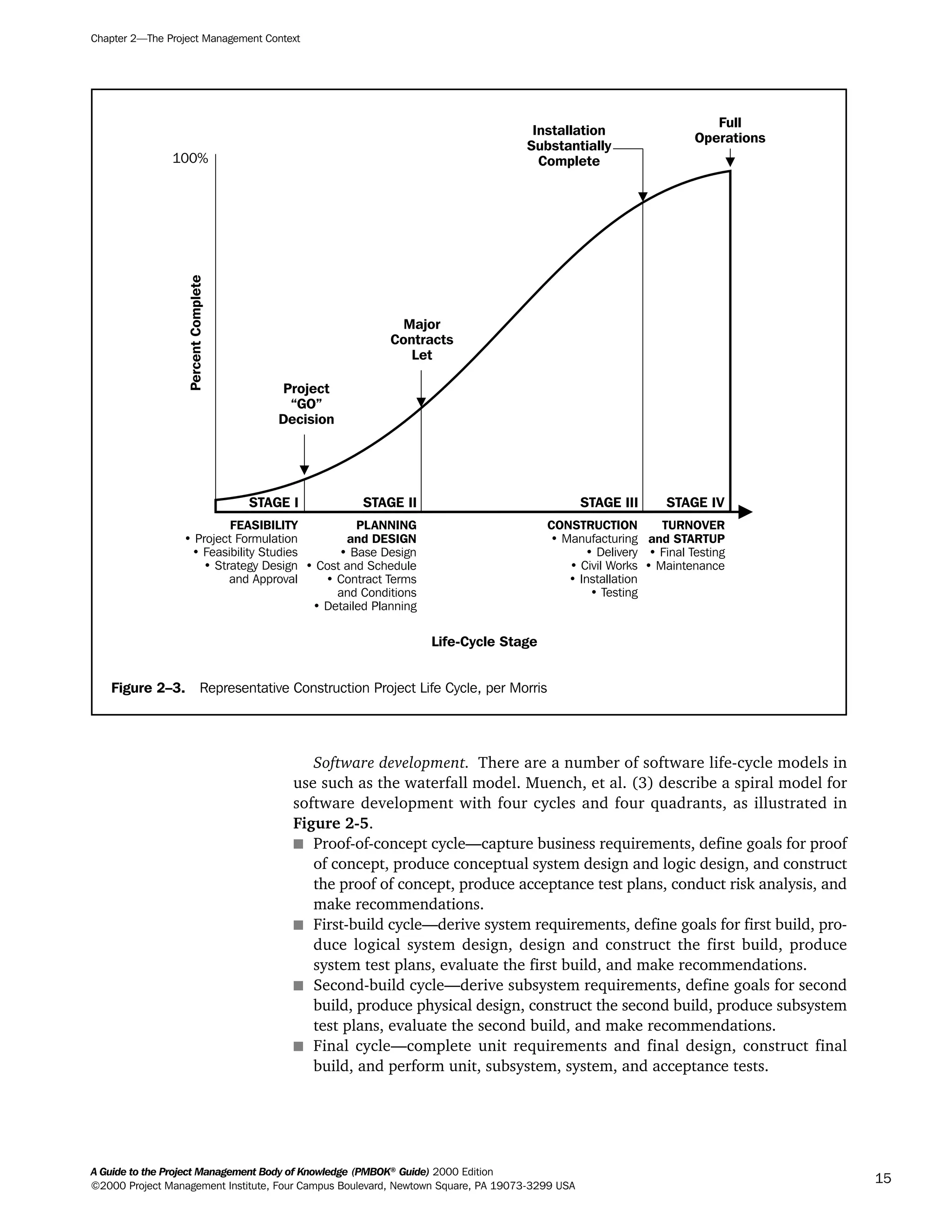 Software development. There are a number of software life-cycle models in
use such as the waterfall model. Muench, et al. (3) describe a spiral model for
software development with four cycles and four quadrants, as illustrated in
Figure 2-5.
s Proof-of-concept cycle—capture business requirements, define goals for proof
of concept, produce conceptual system design and logic design, and construct
the proof of concept, produce acceptance test plans, conduct risk analysis, and
make recommendations.
s First-build cycle—derive system requirements, define goals for first build, pro-
duce logical system design, design and construct the first build, produce
system test plans, evaluate the first build, and make recommendations.
s Second-build cycle—derive subsystem requirements, define goals for second
build, produce physical design, construct the second build, produce subsystem
test plans, evaluate the second build, and make recommendations.
s Final cycle—complete unit requirements and final design, construct final
build, and perform unit, subsystem, system, and acceptance tests.
Chapter 2—The Project Management Context
A Guide to the Project Management Body of Knowledge (PMBOK®
Guide) 2000 Edition
©2000 Project Management Institute, Four Campus Boulevard, Newtown Square, PA 19073-3299 USA
15
Figure 2–3. Representative Construction Project Life Cycle, per Morris
Project
“GO”
Decision
Major
Contracts
Let
Installation
Substantially
Complete
Full
Operations
PercentComplete
100%
STAGE I STAGE II STAGE III STAGE IV
FEASIBILITY
• Project Formulation
• Feasibility Studies
• Strategy Design
and Approval
PLANNING
and DESIGN
• Base Design
• Cost and Schedule
• Contract Terms
and Conditions
• Detailed Planning
CONSTRUCTION
• Manufacturing
• Delivery
• Civil Works
• Installation
• Testing
TURNOVER
and STARTUP
• Final Testing
• Maintenance
Life-Cycle Stage
A Guide to the
Project
Management
Body of
Knowledge
❍ NAVIGATION LINKS
❍ ACROYMNS LIST
SAMPLE
A Guide to the
Project
Management
Body of
Knowledge
❍ ACRONYMS LIST
❍ ACROYMNS LIST
SAMPLE
 