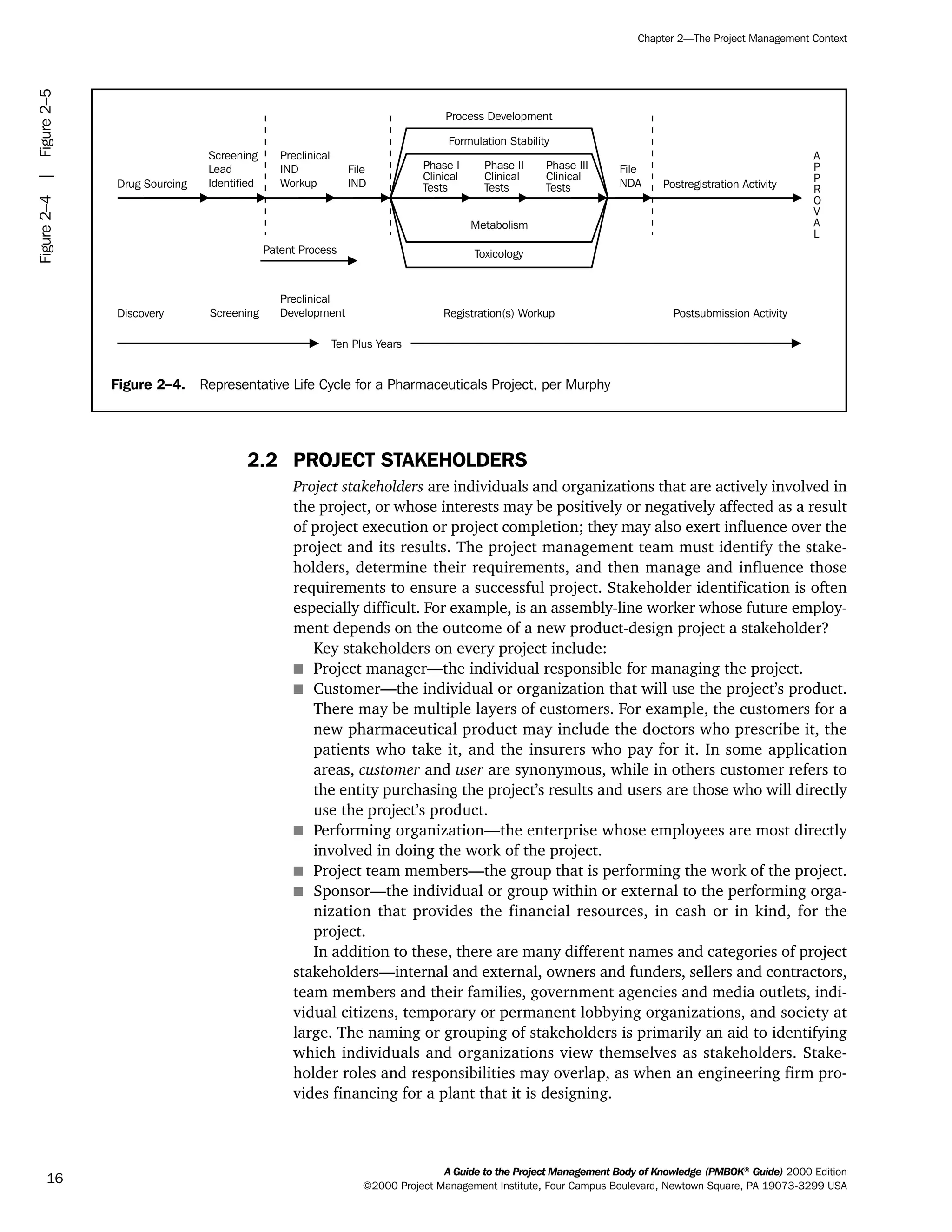 2.2 PROJECT STAKEHOLDERS
Project stakeholders are individuals and organizations that are actively involved in
the project, or whose interests may be positively or negatively affected as a result
of project execution or project completion; they may also exert influence over the
project and its results. The project management team must identify the stake-
holders, determine their requirements, and then manage and influence those
requirements to ensure a successful project. Stakeholder identification is often
especially difficult. For example, is an assembly-line worker whose future employ-
ment depends on the outcome of a new product-design project a stakeholder?
Key stakeholders on every project include:
s Project manager—the individual responsible for managing the project.
s Customer—the individual or organization that will use the project’s product.
There may be multiple layers of customers. For example, the customers for a
new pharmaceutical product may include the doctors who prescribe it, the
patients who take it, and the insurers who pay for it. In some application
areas, customer and user are synonymous, while in others customer refers to
the entity purchasing the project’s results and users are those who will directly
use the project’s product.
s Performing organization—the enterprise whose employees are most directly
involved in doing the work of the project.
s Project team members—the group that is performing the work of the project.
s Sponsor—the individual or group within or external to the performing orga-
nization that provides the financial resources, in cash or in kind, for the
project.
In addition to these, there are many different names and categories of project
stakeholders—internal and external, owners and funders, sellers and contractors,
team members and their families, government agencies and media outlets, indi-
vidual citizens, temporary or permanent lobbying organizations, and society at
large. The naming or grouping of stakeholders is primarily an aid to identifying
which individuals and organizations view themselves as stakeholders. Stake-
holder roles and responsibilities may overlap, as when an engineering firm pro-
vides financing for a plant that it is designing.
A Guide to the Project Management Body of Knowledge (PMBOK®
Guide) 2000 Edition
©2000 Project Management Institute, Four Campus Boulevard, Newtown Square, PA 19073-3299 USA
Chapter 2—The Project Management Context
16
Figure 2–4. Representative Life Cycle for a Pharmaceuticals Project, per Murphy
Drug Sourcing
Discovery Screening
Preclinical
Development Registration(s) Workup Postsubmission Activity
Patent Process
Screening
Lead
Identified
Preclinical
IND
Workup
File
IND
File
NDA Postregistration Activity
Phase I
Clinical
Tests
Phase II
Clinical
Tests
Phase III
Clinical
Tests
A
P
P
R
O
V
A
L
Formulation Stability
Process Development
Metabolism
Toxicology
Ten Plus Years
Figure2–4|Figure2–5
ment
ge
❍ NAVIGATION LINKS
❍ ACROYMNS LIST
PLE
ment
ge
❍ ACRONYMS LIST
❍ ACROYMNS LIST
PLE
 