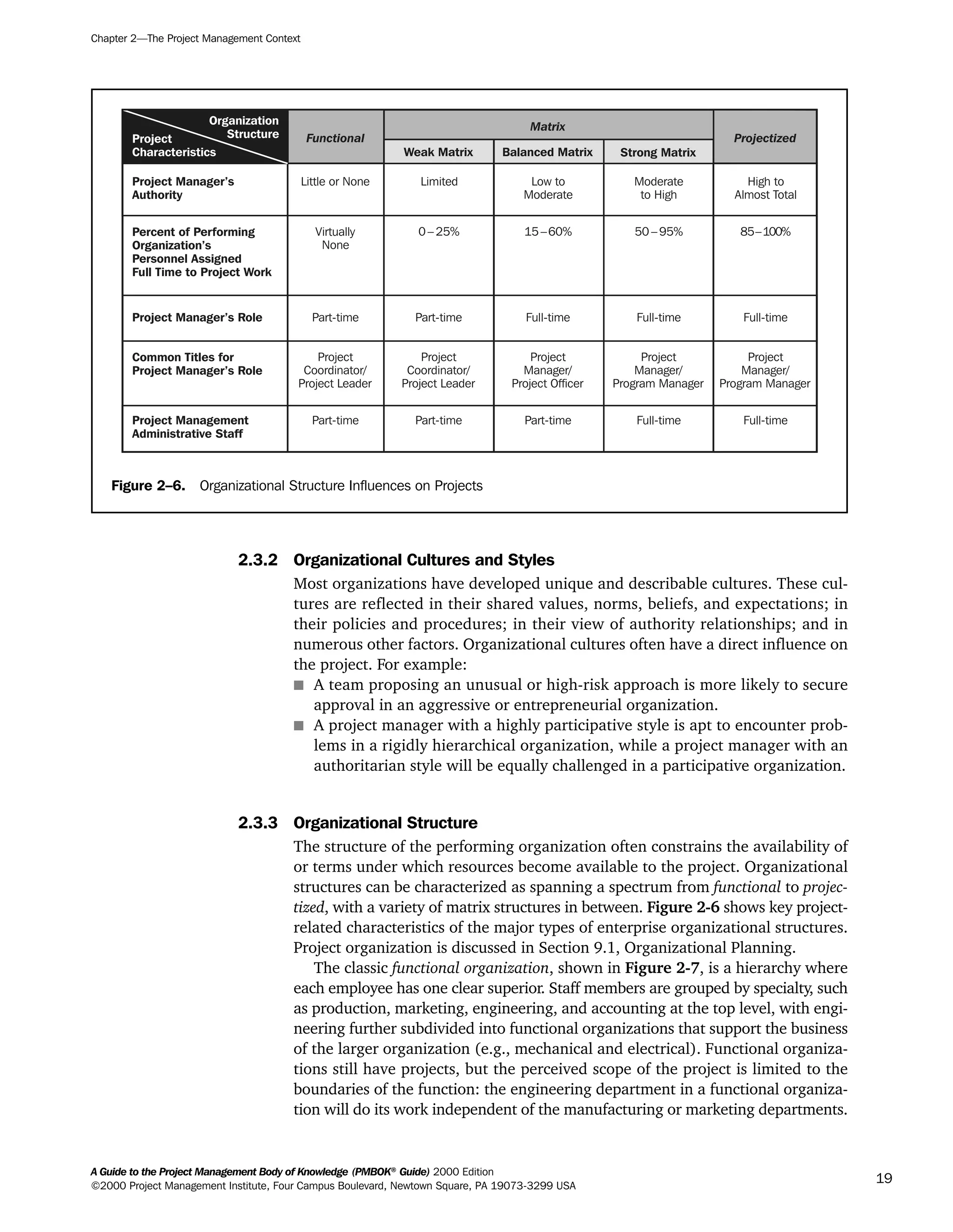2.3.2 Organizational Cultures and Styles
Most organizations have developed unique and describable cultures. These cul-
tures are reflected in their shared values, norms, beliefs, and expectations; in
their policies and procedures; in their view of authority relationships; and in
numerous other factors. Organizational cultures often have a direct influence on
the project. For example:
s A team proposing an unusual or high-risk approach is more likely to secure
approval in an aggressive or entrepreneurial organization.
s A project manager with a highly participative style is apt to encounter prob-
lems in a rigidly hierarchical organization, while a project manager with an
authoritarian style will be equally challenged in a participative organization.
2.3.3 Organizational Structure
The structure of the performing organization often constrains the availability of
or terms under which resources become available to the project. Organizational
structures can be characterized as spanning a spectrum from functional to projec-
tized, with a variety of matrix structures in between. Figure 2-6 shows key project-
related characteristics of the major types of enterprise organizational structures.
Project organization is discussed in Section 9.1, Organizational Planning.
The classic functional organization, shown in Figure 2-7, is a hierarchy where
each employee has one clear superior. Staff members are grouped by specialty, such
as production, marketing, engineering, and accounting at the top level, with engi-
neering further subdivided into functional organizations that support the business
of the larger organization (e.g., mechanical and electrical). Functional organiza-
tions still have projects, but the perceived scope of the project is limited to the
boundaries of the function: the engineering department in a functional organiza-
tion will do its work independent of the manufacturing or marketing departments.
Chapter 2—The Project Management Context
A Guide to the Project Management Body of Knowledge (PMBOK®
Guide) 2000 Edition
©2000 Project Management Institute, Four Campus Boulevard, Newtown Square, PA 19073-3299 USA
19
Figure 2–6. Organizational Structure Influences on Projects
Project Manager’s
Authority
Percent of Performing
Organization’s
Personnel Assigned
Full Time to Project Work
Common Titles for
Project Manager’s Role
Project Management
Administrative Staff
Functional
Little or None
Virtually
None
Project
Coordinator/
Project Leader
Project
Coordinator/
Project Leader
Project
Manager/
Project Officer
Project
Manager/
Program Manager
Project
Manager/
Program Manager
Matrix
Weak Matrix Balanced Matrix Strong Matrix
Projectized
Limited
0 – 25%
Project Manager’s Role
Part-time Part-time Part-time Full-time Full-time
Low to
Moderate
Moderate
to High
High to
Almost Total
15 –60% 50 – 95% 85–100%
Project
Characteristics
Organization
Structure
Part-time Part-time Full-time Full-time Full-time
A Guide to the
Project
Management
Body of
Knowledge
❍ NAVIGATION LINKS
❍ ACROYMNS LIST
SAMPLE
A Guide to the
Project
Management
Body of
Knowledge
❍ ACRONYMS LIST
❍ ACROYMNS LIST
SAMPLE
 