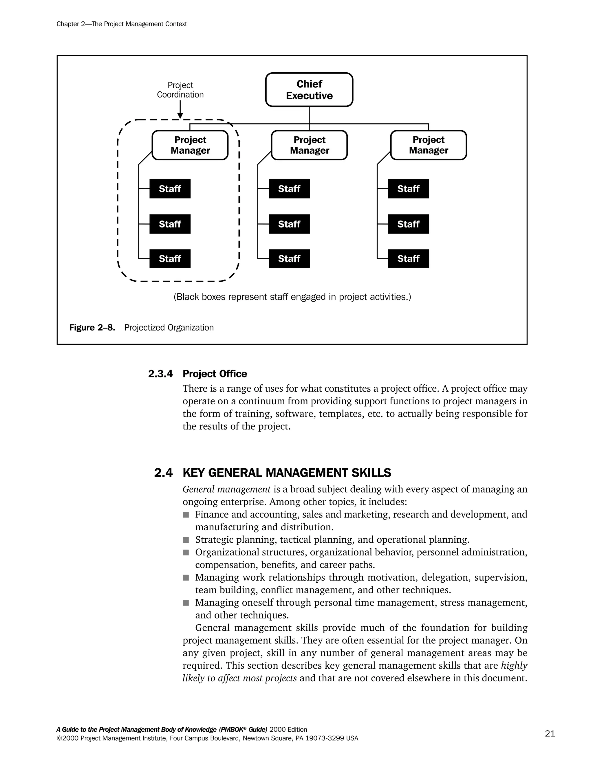 2.3.4 Project Office
There is a range of uses for what constitutes a project office. A project office may
operate on a continuum from providing support functions to project managers in
the form of training, software, templates, etc. to actually being responsible for
the results of the project.
2.4 KEY GENERAL MANAGEMENT SKILLS
General management is a broad subject dealing with every aspect of managing an
ongoing enterprise. Among other topics, it includes:
s Finance and accounting, sales and marketing, research and development, and
manufacturing and distribution.
s Strategic planning, tactical planning, and operational planning.
s Organizational structures, organizational behavior, personnel administration,
compensation, benefits, and career paths.
s Managing work relationships through motivation, delegation, supervision,
team building, conflict management, and other techniques.
s Managing oneself through personal time management, stress management,
and other techniques.
General management skills provide much of the foundation for building
project management skills. They are often essential for the project manager. On
any given project, skill in any number of general management areas may be
required. This section describes key general management skills that are highly
likely to affect most projects and that are not covered elsewhere in this document.
Chapter 2—The Project Management Context
A Guide to the Project Management Body of Knowledge (PMBOK®
Guide) 2000 Edition
©2000 Project Management Institute, Four Campus Boulevard, Newtown Square, PA 19073-3299 USA
21
Figure 2–8. Projectized Organization
(Black boxes represent staff engaged in project activities.)
Project
Coordination
Project
Manager
Staff
Staff
Project
Manager
Staff
Project
Manager
Staff
Staff
Staff Staff
Staff Staff
Chief
Executive
A Guide to the
Project
Management
Body of
Knowledge
❍ NAVIGATION LINKS
❍ ACROYMNS LIST
SAMPLE
A Guide to the
Project
Management
Body of
Knowledge
❍ ACRONYMS LIST
❍ ACROYMNS LIST
SAMPLE
 