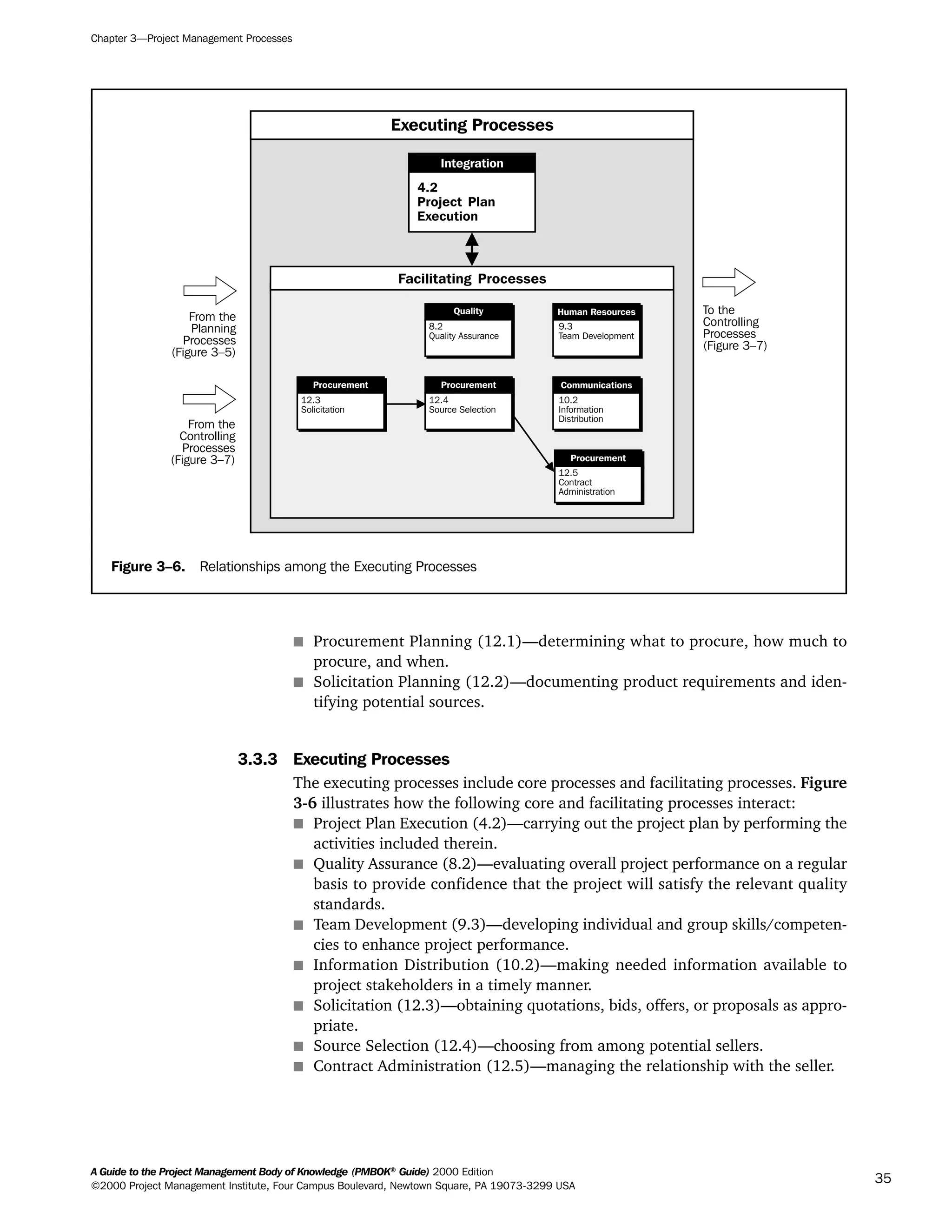 s Procurement Planning (12.1)—determining what to procure, how much to
procure, and when.
s Solicitation Planning (12.2)—documenting product requirements and iden-
tifying potential sources.
3.3.3 Executing Processes
The executing processes include core processes and facilitating processes. Figure
3-6 illustrates how the following core and facilitating processes interact:
s Project Plan Execution (4.2)—carrying out the project plan by performing the
activities included therein.
s Quality Assurance (8.2)—evaluating overall project performance on a regular
basis to provide confidence that the project will satisfy the relevant quality
standards.
s Team Development (9.3)—developing individual and group skills/competen-
cies to enhance project performance.
s Information Distribution (10.2)—making needed information available to
project stakeholders in a timely manner.
s Solicitation (12.3)—obtaining quotations, bids, offers, or proposals as appro-
priate.
s Source Selection (12.4)—choosing from among potential sellers.
s Contract Administration (12.5)—managing the relationship with the seller.
Chapter 3—Project Management Processes
A Guide to the Project Management Body of Knowledge (PMBOK®
Guide) 2000 Edition
©2000 Project Management Institute, Four Campus Boulevard, Newtown Square, PA 19073-3299 USA
35
Figure 3–6. Relationships among the Executing Processes
Executing Processes
To the
Controlling
Processes
(Figure 3–7)
From the
Planning
Processes
(Figure 3–5)
From the
Controlling
Processes
(Figure 3–7)
12.3
Solicitation
Procurement
12.4
Source Selection
Procurement
8.2
Quality Assurance
Quality
12.5
Contract
Administration
Procurement
10.2
Information
Distribution
Communications
9.3
Team Development
Human Resources
Facilitating Processes
4.2
Project Plan
Execution
Integration
A Guide to the
Project
Management
Body of
Knowledge
❍ NAVIGATION LINKS
❍ ACROYMNS LIST
SAMPLE
A Guide to the
Project
Management
Body of
Knowledge
❍ ACRONYMS LIST
❍ ACROYMNS LIST
SAMPLE
 