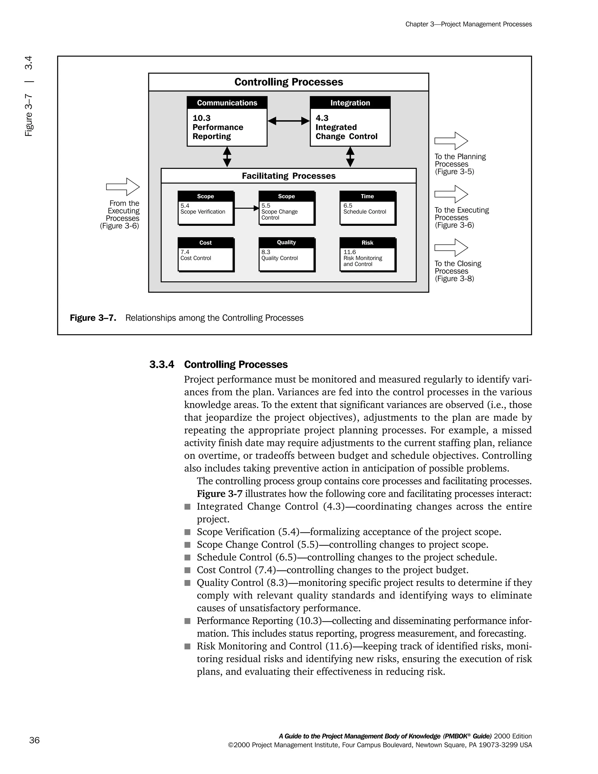 3.3.4 Controlling Processes
Project performance must be monitored and measured regularly to identify vari-
ances from the plan. Variances are fed into the control processes in the various
knowledge areas. To the extent that significant variances are observed (i.e., those
that jeopardize the project objectives), adjustments to the plan are made by
repeating the appropriate project planning processes. For example, a missed
activity finish date may require adjustments to the current staffing plan, reliance
on overtime, or tradeoffs between budget and schedule objectives. Controlling
also includes taking preventive action in anticipation of possible problems.
The controlling process group contains core processes and facilitating processes.
Figure 3-7 illustrates how the following core and facilitating processes interact:
s Integrated Change Control (4.3)—coordinating changes across the entire
project.
s Scope Verification (5.4)—formalizing acceptance of the project scope.
s Scope Change Control (5.5)—controlling changes to project scope.
s Schedule Control (6.5)—controlling changes to the project schedule.
s Cost Control (7.4)—controlling changes to the project budget.
s Quality Control (8.3)—monitoring specific project results to determine if they
comply with relevant quality standards and identifying ways to eliminate
causes of unsatisfactory performance.
s Performance Reporting (10.3)—collecting and disseminating performance infor-
mation. This includes status reporting, progress measurement, and forecasting.
s Risk Monitoring and Control (11.6)—keeping track of identified risks, moni-
toring residual risks and identifying new risks, ensuring the execution of risk
plans, and evaluating their effectiveness in reducing risk.
A Guide to the Project Management Body of Knowledge (PMBOK®
Guide) 2000 Edition
©2000 Project Management Institute, Four Campus Boulevard, Newtown Square, PA 19073-3299 USA
Chapter 3—Project Management Processes
36
Figure 3–7. Relationships among the Controlling Processes
Controlling Processes
To the Planning
Processes
(Figure 3-5)
From the
Executing
Processes
(Figure 3-6)
To the Closing
Processes
(Figure 3-8)
Facilitating Processes
5.4
Scope Verification
Scope
5.5
Scope Change
Control
Scope
8.3
Quality Control
Quality
7.4
Cost Control
Cost
6.5
Schedule Control
Time
11.6
Risk Monitoring
and Control
Risk
4.3
Integrated
Change Control
10.3
Performance
Reporting
Communications Integration
To the Executing
Processes
(Figure 3-6)
Figure3–7|3.4
ment
ge
❍ NAVIGATION LINKS
❍ ACROYMNS LIST
PLE
ment
ge
❍ ACRONYMS LIST
❍ ACROYMNS LIST
PLE
 