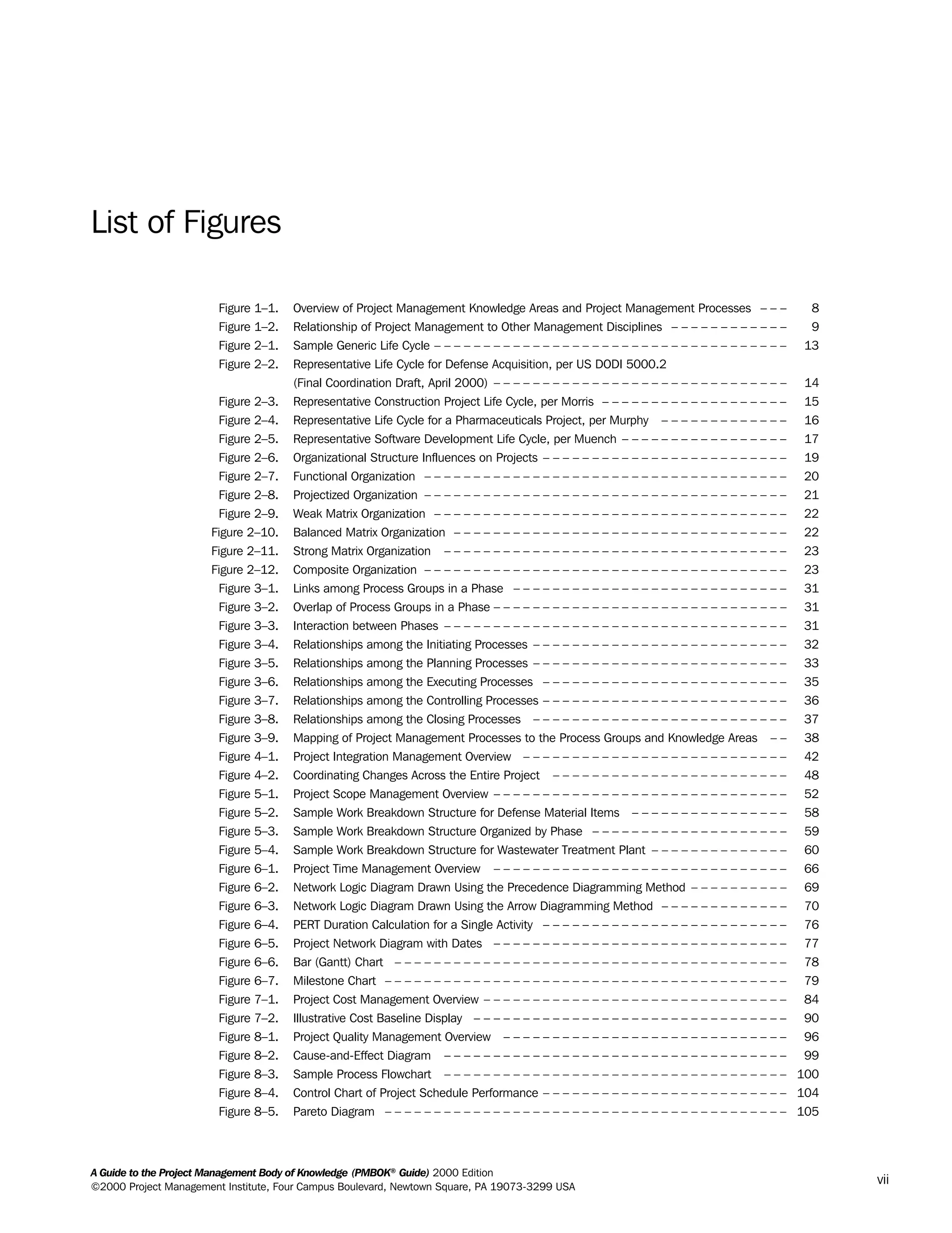 A Guide to the Project Management Body of Knowledge (PMBOK®
Guide) 2000 Edition
©2000 Project Management Institute, Four Campus Boulevard, Newtown Square, PA 19073-3299 USA
vii
List of Figures
Figure 1–1. Overview of Project Management Knowledge Areas and Project Management Processes – – – 8
Figure 1–2. Relationship of Project Management to Other Management Disciplines – – – – – – – – – – – – 9
Figure 2–1. Sample Generic Life Cycle – – – – – – – – – – – – – – – – – – – – – – – – – – – – – – – – – – – – 13
Figure 2–2. Representative Life Cycle for Defense Acquisition, per US DODI 5000.2
(Final Coordination Draft, April 2000) – – – – – – – – – – – – – – – – – – – – – – – – – – – – – – 14
Figure 2–3. Representative Construction Project Life Cycle, per Morris – – – – – – – – – – – – – – – – – – – 15
Figure 2–4. Representative Life Cycle for a Pharmaceuticals Project, per Murphy – – – – – – – – – – – – – 16
Figure 2–5. Representative Software Development Life Cycle, per Muench – – – – – – – – – – – – – – – – – 17
Figure 2–6. Organizational Structure Influences on Projects – – – – – – – – – – – – – – – – – – – – – – – – – 19
Figure 2–7. Functional Organization – – – – – – – – – – – – – – – – – – – – – – – – – – – – – – – – – – – – – 20
Figure 2–8. Projectized Organization – – – – – – – – – – – – – – – – – – – – – – – – – – – – – – – – – – – – – 21
Figure 2–9. Weak Matrix Organization – – – – – – – – – – – – – – – – – – – – – – – – – – – – – – – – – – – – 22
Figure 2–10. Balanced Matrix Organization – – – – – – – – – – – – – – – – – – – – – – – – – – – – – – – – – – 22
Figure 2–11. Strong Matrix Organization – – – – – – – – – – – – – – – – – – – – – – – – – – – – – – – – – – – 23
Figure 2–12. Composite Organization – – – – – – – – – – – – – – – – – – – – – – – – – – – – – – – – – – – – – 23
Figure 3–1. Links among Process Groups in a Phase – – – – – – – – – – – – – – – – – – – – – – – – – – – – 31
Figure 3–2. Overlap of Process Groups in a Phase – – – – – – – – – – – – – – – – – – – – – – – – – – – – – – 31
Figure 3–3. Interaction between Phases – – – – – – – – – – – – – – – – – – – – – – – – – – – – – – – – – – – 31
Figure 3–4. Relationships among the Initiating Processes – – – – – – – – – – – – – – – – – – – – – – – – – – 32
Figure 3–5. Relationships among the Planning Processes – – – – – – – – – – – – – – – – – – – – – – – – – – 33
Figure 3–6. Relationships among the Executing Processes – – – – – – – – – – – – – – – – – – – – – – – – – 35
Figure 3–7. Relationships among the Controlling Processes – – – – – – – – – – – – – – – – – – – – – – – – – 36
Figure 3–8. Relationships among the Closing Processes – – – – – – – – – – – – – – – – – – – – – – – – – – 37
Figure 3–9. Mapping of Project Management Processes to the Process Groups and Knowledge Areas – – 38
Figure 4–1. Project Integration Management Overview – – – – – – – – – – – – – – – – – – – – – – – – – – – 42
Figure 4–2. Coordinating Changes Across the Entire Project – – – – – – – – – – – – – – – – – – – – – – – – 48
Figure 5–1. Project Scope Management Overview – – – – – – – – – – – – – – – – – – – – – – – – – – – – – – 52
Figure 5–2. Sample Work Breakdown Structure for Defense Material Items – – – – – – – – – – – – – – – – 58
Figure 5–3. Sample Work Breakdown Structure Organized by Phase – – – – – – – – – – – – – – – – – – – – 59
Figure 5–4. Sample Work Breakdown Structure for Wastewater Treatment Plant – – – – – – – – – – – – – – 60
Figure 6–1. Project Time Management Overview – – – – – – – – – – – – – – – – – – – – – – – – – – – – – – 66
Figure 6–2. Network Logic Diagram Drawn Using the Precedence Diagramming Method – – – – – – – – – – 69
Figure 6–3. Network Logic Diagram Drawn Using the Arrow Diagramming Method – – – – – – – – – – – – – 70
Figure 6–4. PERT Duration Calculation for a Single Activity – – – – – – – – – – – – – – – – – – – – – – – – – 76
Figure 6–5. Project Network Diagram with Dates – – – – – – – – – – – – – – – – – – – – – – – – – – – – – – 77
Figure 6–6. Bar (Gantt) Chart – – – – – – – – – – – – – – – – – – – – – – – – – – – – – – – – – – – – – – – – 78
Figure 6–7. Milestone Chart – – – – – – – – – – – – – – – – – – – – – – – – – – – – – – – – – – – – – – – – – 79
Figure 7–1. Project Cost Management Overview – – – – – – – – – – – – – – – – – – – – – – – – – – – – – – – 84
Figure 7–2. Illustrative Cost Baseline Display – – – – – – – – – – – – – – – – – – – – – – – – – – – – – – – – 90
Figure 8–1. Project Quality Management Overview – – – – – – – – – – – – – – – – – – – – – – – – – – – – – 96
Figure 8–2. Cause-and-Effect Diagram – – – – – – – – – – – – – – – – – – – – – – – – – – – – – – – – – – – 99
Figure 8–3. Sample Process Flowchart – – – – – – – – – – – – – – – – – – – – – – – – – – – – – – – – – – – 100
Figure 8–4. Control Chart of Project Schedule Performance – – – – – – – – – – – – – – – – – – – – – – – – – 104
Figure 8–5. Pareto Diagram – – – – – – – – – – – – – – – – – – – – – – – – – – – – – – – – – – – – – – – – – 105
A Guide to the
Project
Management
Body of
Knowledge
❍ NAVIGATION LINKS
❍ ACROYMNS LIST
SAMPLE
A Guide to the
Project
Management
Body of
Knowledge
❍ ACRONYMS LIST
❍ ACROYMNS LIST
SAMPLE
 