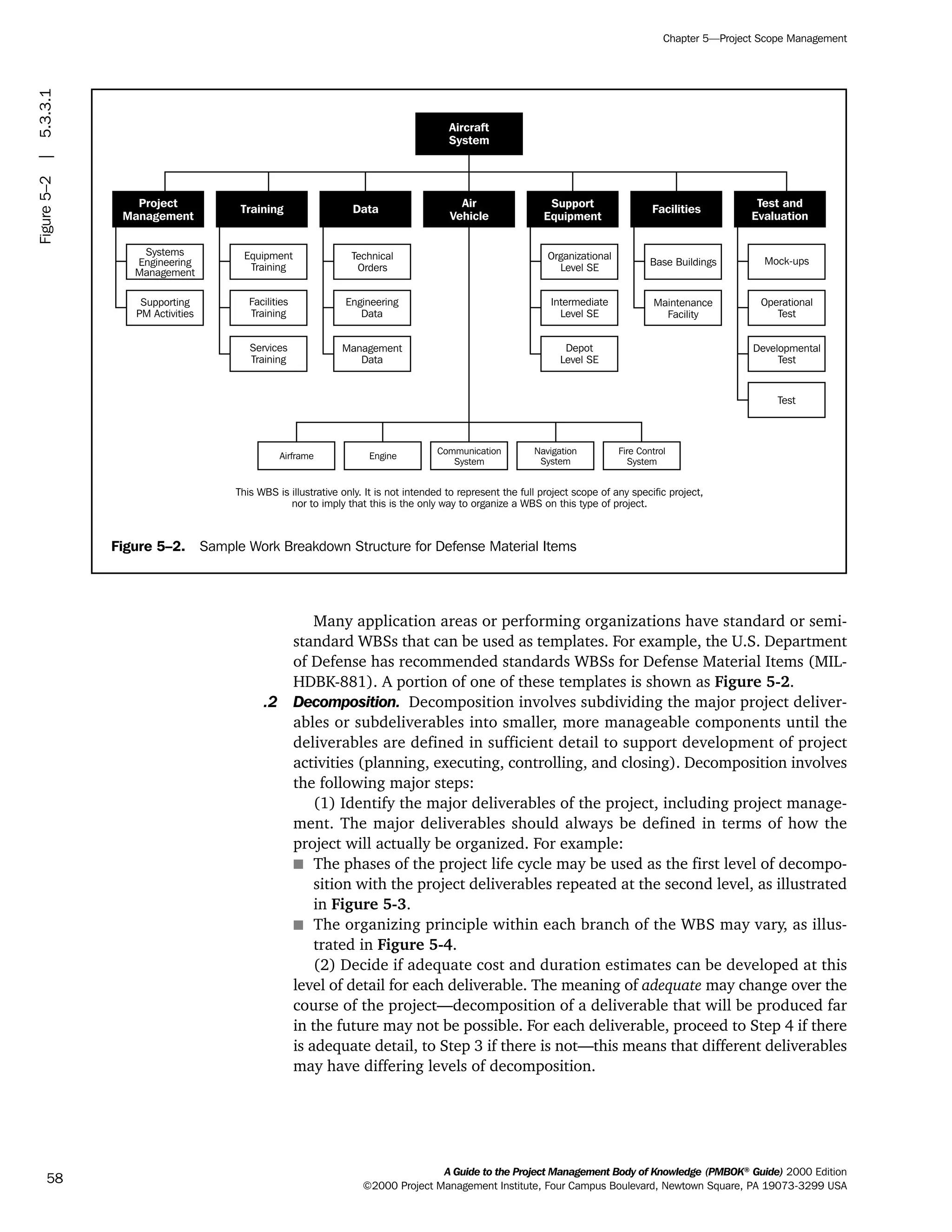 Many application areas or performing organizations have standard or semi-
standard WBSs that can be used as templates. For example, the U.S. Department
of Defense has recommended standards WBSs for Defense Material Items (MIL-
HDBK-881). A portion of one of these templates is shown as Figure 5-2.
.2 Decomposition. Decomposition involves subdividing the major project deliver-
ables or subdeliverables into smaller, more manageable components until the
deliverables are defined in sufficient detail to support development of project
activities (planning, executing, controlling, and closing). Decomposition involves
the following major steps:
(1) Identify the major deliverables of the project, including project manage-
ment. The major deliverables should always be defined in terms of how the
project will actually be organized. For example:
s The phases of the project life cycle may be used as the first level of decompo-
sition with the project deliverables repeated at the second level, as illustrated
in Figure 5-3.
s The organizing principle within each branch of the WBS may vary, as illus-
trated in Figure 5-4.
(2) Decide if adequate cost and duration estimates can be developed at this
level of detail for each deliverable. The meaning of adequate may change over the
course of the project—decomposition of a deliverable that will be produced far
in the future may not be possible. For each deliverable, proceed to Step 4 if there
is adequate detail, to Step 3 if there is not—this means that different deliverables
may have differing levels of decomposition.
A Guide to the Project Management Body of Knowledge (PMBOK®
Guide) 2000 Edition
©2000 Project Management Institute, Four Campus Boulevard, Newtown Square, PA 19073-3299 USA
Chapter 5—Project Scope Management
58
Figure 5–2. Sample Work Breakdown Structure for Defense Material Items
Airframe Engine
Communication
System
Navigation
System
Fire Control
System
Test
Services
Training
Management
Data
Depot
Level SE
Developmental
Test
Supporting
PM Activities
Facilities
Training
Engineering
Data
Intermediate
Level SE
Maintenance
Facility
Operational
Test
Systems
Engineering
Management
Equipment
Training
Technical
Orders
Organizational
Level SE
Base Buildings Mock-ups
Project
Management
Training Data
Aircraft
System
Support
Equipment
Facilities
Test and
Evaluation
Air
Vehicle
This WBS is illustrative only. It is not intended to represent the full project scope of any specific project,
nor to imply that this is the only way to organize a WBS on this type of project.
Figure5–2|5.3.3.1
ment
ge
❍ NAVIGATION LINKS
❍ ACROYMNS LIST
PLE
ment
ge
❍ ACRONYMS LIST
❍ ACROYMNS LIST
PLE
 
