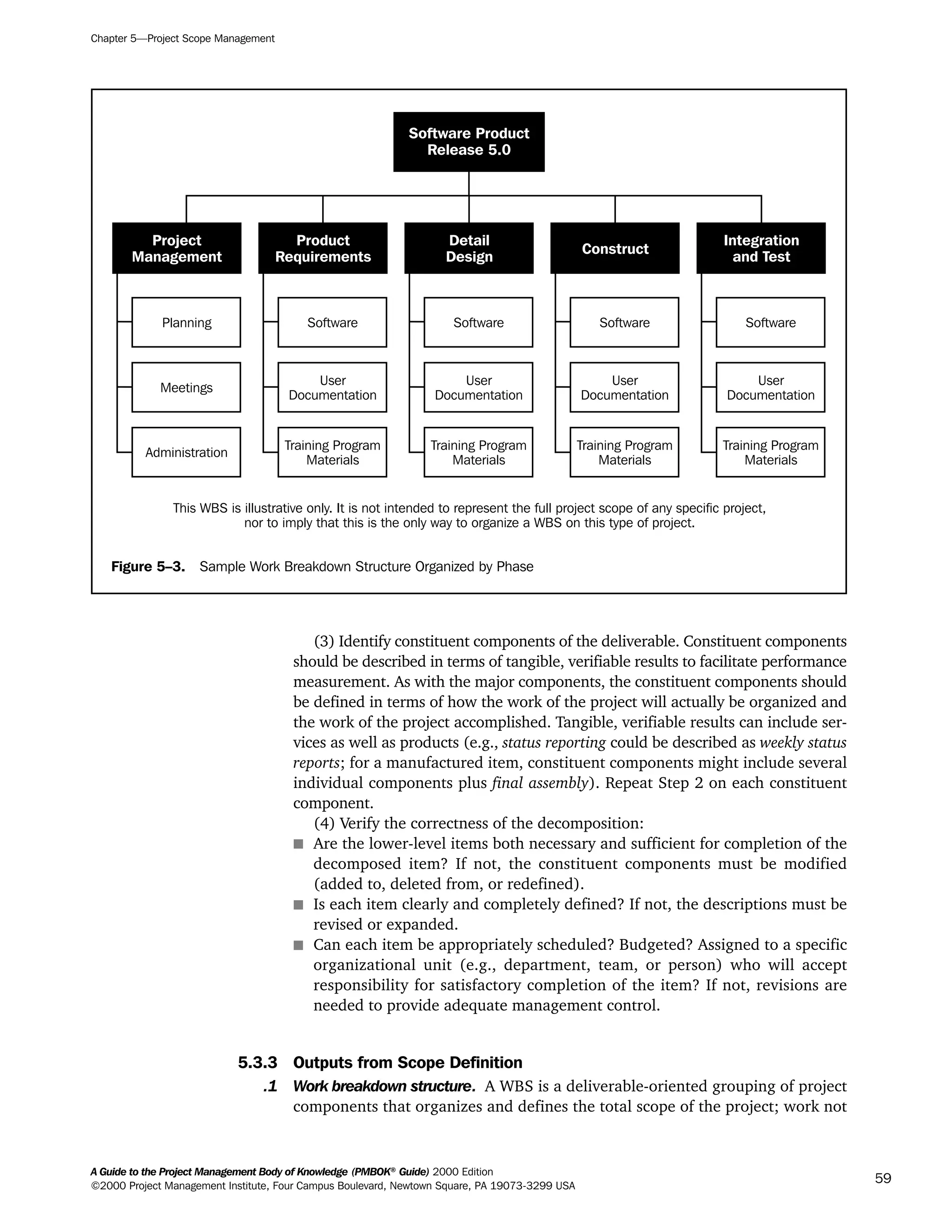 (3) Identify constituent components of the deliverable. Constituent components
should be described in terms of tangible, verifiable results to facilitate performance
measurement. As with the major components, the constituent components should
be defined in terms of how the work of the project will actually be organized and
the work of the project accomplished. Tangible, verifiable results can include ser-
vices as well as products (e.g., status reporting could be described as weekly status
reports; for a manufactured item, constituent components might include several
individual components plus final assembly). Repeat Step 2 on each constituent
component.
(4) Verify the correctness of the decomposition:
s Are the lower-level items both necessary and sufficient for completion of the
decomposed item? If not, the constituent components must be modified
(added to, deleted from, or redefined).
s Is each item clearly and completely defined? If not, the descriptions must be
revised or expanded.
s Can each item be appropriately scheduled? Budgeted? Assigned to a specific
organizational unit (e.g., department, team, or person) who will accept
responsibility for satisfactory completion of the item? If not, revisions are
needed to provide adequate management control.
5.3.3 Outputs from Scope Definition
.1 Work breakdown structure. A WBS is a deliverable-oriented grouping of project
components that organizes and defines the total scope of the project; work not
Chapter 5—Project Scope Management
A Guide to the Project Management Body of Knowledge (PMBOK®
Guide) 2000 Edition
©2000 Project Management Institute, Four Campus Boulevard, Newtown Square, PA 19073-3299 USA
59
Figure 5–3. Sample Work Breakdown Structure Organized by Phase
Administration
Meetings
Planning
Training Program
Materials
User
Documentation
Software
Training Program
Materials
User
Documentation
Software
Training Program
Materials
User
Documentation
Software
Training Program
Materials
User
Documentation
Software
Project
Management
Product
Requirements
Software Product
Release 5.0
Construct
Integration
and Test
Detail
Design
This WBS is illustrative only. It is not intended to represent the full project scope of any specific project,
nor to imply that this is the only way to organize a WBS on this type of project.
A Guide to the
Project
Management
Body of
Knowledge
❍ NAVIGATION LINKS
❍ ACROYMNS LIST
SAMPLE
A Guide to the
Project
Management
Body of
Knowledge
❍ ACRONYMS LIST
❍ ACROYMNS LIST
SAMPLE
 