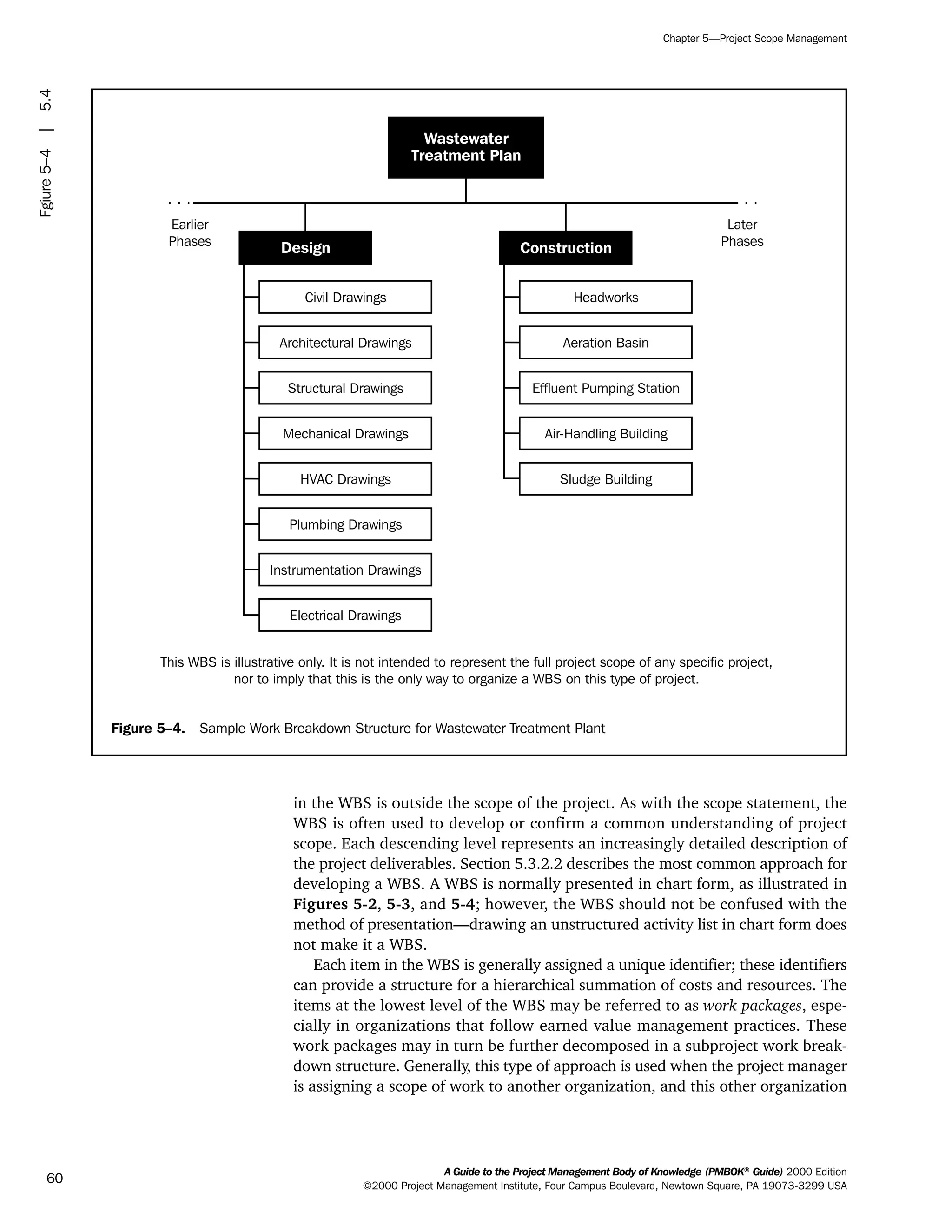 in the WBS is outside the scope of the project. As with the scope statement, the
WBS is often used to develop or confirm a common understanding of project
scope. Each descending level represents an increasingly detailed description of
the project deliverables. Section 5.3.2.2 describes the most common approach for
developing a WBS. A WBS is normally presented in chart form, as illustrated in
Figures 5-2, 5-3, and 5-4; however, the WBS should not be confused with the
method of presentation—drawing an unstructured activity list in chart form does
not make it a WBS.
Each item in the WBS is generally assigned a unique identifier; these identifiers
can provide a structure for a hierarchical summation of costs and resources. The
items at the lowest level of the WBS may be referred to as work packages, espe-
cially in organizations that follow earned value management practices. These
work packages may in turn be further decomposed in a subproject work break-
down structure. Generally, this type of approach is used when the project manager
is assigning a scope of work to another organization, and this other organization
A Guide to the Project Management Body of Knowledge (PMBOK®
Guide) 2000 Edition
©2000 Project Management Institute, Four Campus Boulevard, Newtown Square, PA 19073-3299 USA
Chapter 5—Project Scope Management
60
Figure 5–4. Sample Work Breakdown Structure for Wastewater Treatment Plant
Wastewater
Treatment Plan
This WBS is illustrative only. It is not intended to represent the full project scope of any specific project,
nor to imply that this is the only way to organize a WBS on this type of project.
Civil Drawings
Architectural Drawings
Structural Drawings
Mechanical Drawings
HVAC Drawings
Plumbing Drawings
Instrumentation Drawings
Electrical Drawings
Design
Headworks
Aeration Basin
Effluent Pumping Station
Air-Handling Building
Sludge Building
Construction
Earlier
Phases
Later
Phases
Fgiure5–4|5.4
ment
ge
❍ NAVIGATION LINKS
❍ ACROYMNS LIST
PLE
ment
ge
❍ ACRONYMS LIST
❍ ACROYMNS LIST
PLE
 