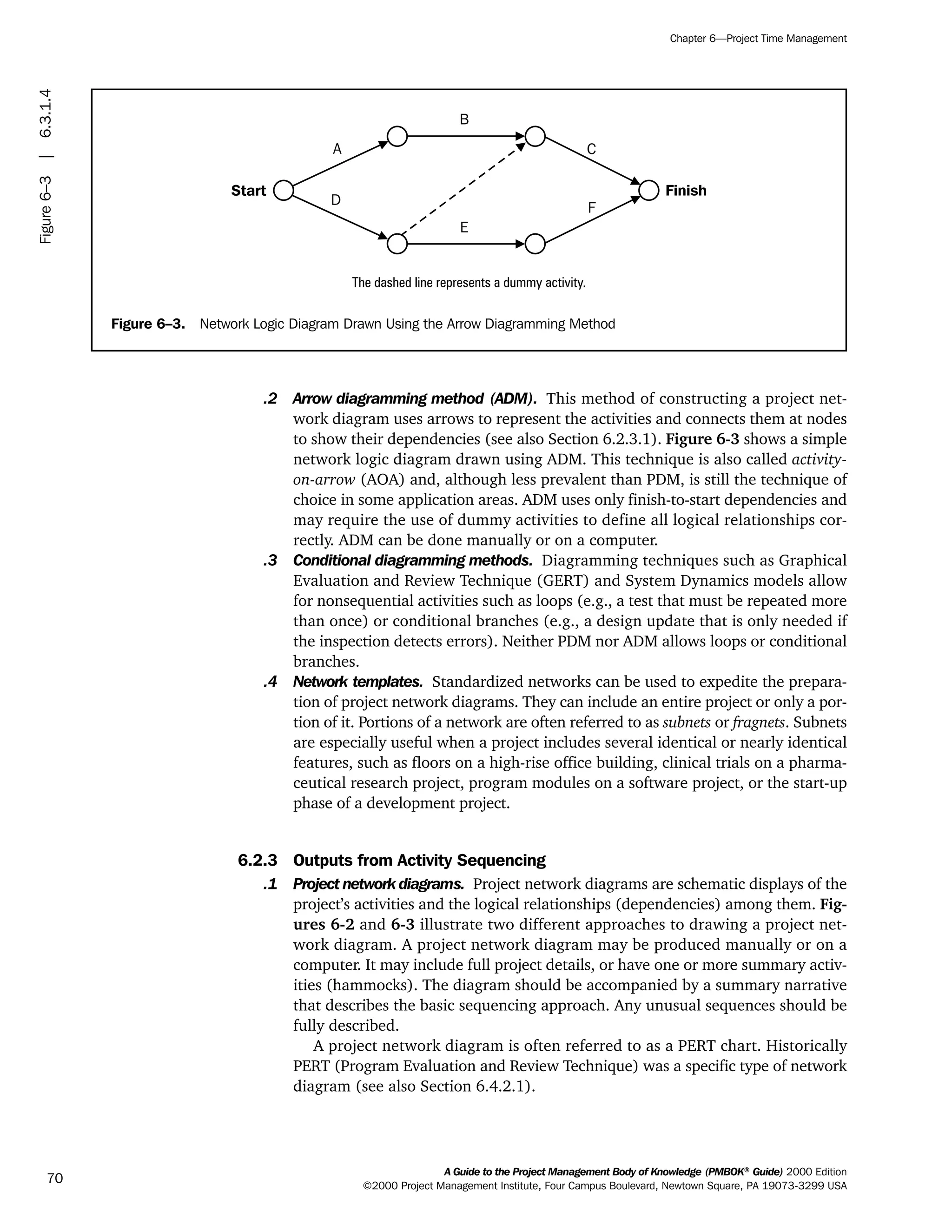 .2 Arrow diagramming method (ADM). This method of constructing a project net-
work diagram uses arrows to represent the activities and connects them at nodes
to show their dependencies (see also Section 6.2.3.1). Figure 6-3 shows a simple
network logic diagram drawn using ADM. This technique is also called activity-
on-arrow (AOA) and, although less prevalent than PDM, is still the technique of
choice in some application areas. ADM uses only finish-to-start dependencies and
may require the use of dummy activities to define all logical relationships cor-
rectly. ADM can be done manually or on a computer.
.3 Conditional diagramming methods. Diagramming techniques such as Graphical
Evaluation and Review Technique (GERT) and System Dynamics models allow
for nonsequential activities such as loops (e.g., a test that must be repeated more
than once) or conditional branches (e.g., a design update that is only needed if
the inspection detects errors). Neither PDM nor ADM allows loops or conditional
branches.
.4 Network templates. Standardized networks can be used to expedite the prepara-
tion of project network diagrams. They can include an entire project or only a por-
tion of it. Portions of a network are often referred to as subnets or fragnets. Subnets
are especially useful when a project includes several identical or nearly identical
features, such as floors on a high-rise office building, clinical trials on a pharma-
ceutical research project, program modules on a software project, or the start-up
phase of a development project.
6.2.3 Outputs from Activity Sequencing
.1 Project network diagrams. Project network diagrams are schematic displays of the
project’s activities and the logical relationships (dependencies) among them. Fig-
ures 6-2 and 6-3 illustrate two different approaches to drawing a project net-
work diagram. A project network diagram may be produced manually or on a
computer. It may include full project details, or have one or more summary activ-
ities (hammocks). The diagram should be accompanied by a summary narrative
that describes the basic sequencing approach. Any unusual sequences should be
fully described.
A project network diagram is often referred to as a PERT chart. Historically
PERT (Program Evaluation and Review Technique) was a specific type of network
diagram (see also Section 6.4.2.1).
A Guide to the Project Management Body of Knowledge (PMBOK®
Guide) 2000 Edition
©2000 Project Management Institute, Four Campus Boulevard, Newtown Square, PA 19073-3299 USA
Chapter 6—Project Time Management
70
Figure 6–3. Network Logic Diagram Drawn Using the Arrow Diagramming Method
Start
A
D
B
E
C
F
Finish
The dashed line represents a dummy activity.
Figure6–3|6.3.1.4
ment
ge
❍ NAVIGATION LINKS
❍ ACROYMNS LIST
PLE
ment
ge
❍ ACRONYMS LIST
❍ ACROYMNS LIST
PLE
 