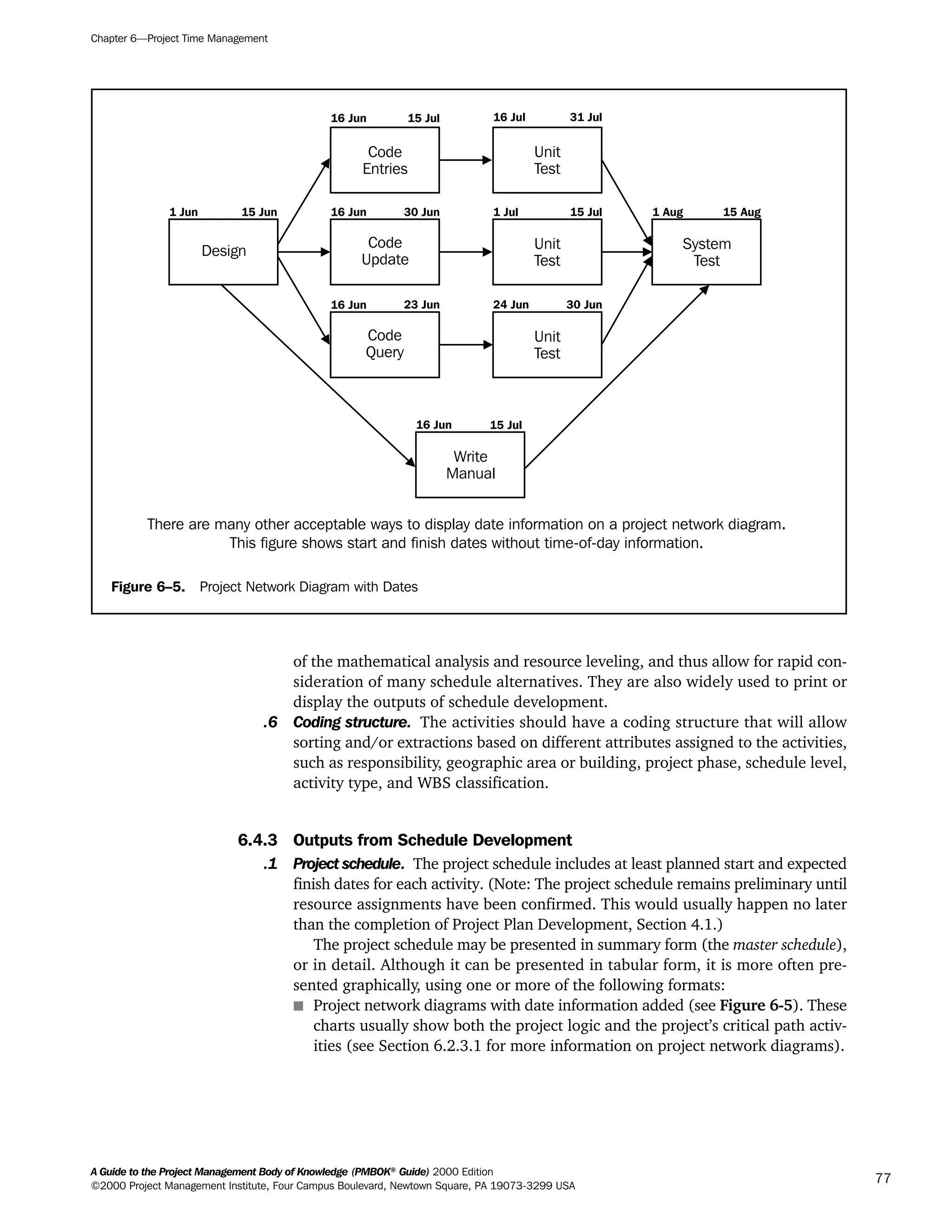 of the mathematical analysis and resource leveling, and thus allow for rapid con-
sideration of many schedule alternatives. They are also widely used to print or
display the outputs of schedule development.
.6 Coding structure. The activities should have a coding structure that will allow
sorting and/or extractions based on different attributes assigned to the activities,
such as responsibility, geographic area or building, project phase, schedule level,
activity type, and WBS classification.
6.4.3 Outputs from Schedule Development
.1 Project schedule. The project schedule includes at least planned start and expected
finish dates for each activity. (Note: The project schedule remains preliminary until
resource assignments have been confirmed. This would usually happen no later
than the completion of Project Plan Development, Section 4.1.)
The project schedule may be presented in summary form (the master schedule),
or in detail. Although it can be presented in tabular form, it is more often pre-
sented graphically, using one or more of the following formats:
s Project network diagrams with date information added (see Figure 6-5). These
charts usually show both the project logic and the project’s critical path activ-
ities (see Section 6.2.3.1 for more information on project network diagrams).
Chapter 6—Project Time Management
A Guide to the Project Management Body of Knowledge (PMBOK®
Guide) 2000 Edition
©2000 Project Management Institute, Four Campus Boulevard, Newtown Square, PA 19073-3299 USA
77
Figure 6–5. Project Network Diagram with Dates
Write
Manual
Code
Entries
Unit
Test
Code
Update
Design
Code
Query
Unit
Test
Unit
Test
System
Test
15 Aug1 Aug
16 Jul 31 Jul
1 Jul 15 Jul
24 Jun 30 Jun
16 Jun 15 Jul
16 Jun 23 Jun
16 Jun 30 Jun
16 Jun
1 Jun 15 Jun
15 Jul
There are many other acceptable ways to display date information on a project network diagram.
This figure shows start and finish dates without time-of-day information.
A Guide to the
Project
Management
Body of
Knowledge
❍ NAVIGATION LINKS
❍ ACROYMNS LIST
SAMPLE
A Guide to the
Project
Management
Body of
Knowledge
❍ ACRONYMS LIST
❍ ACROYMNS LIST
SAMPLE
 