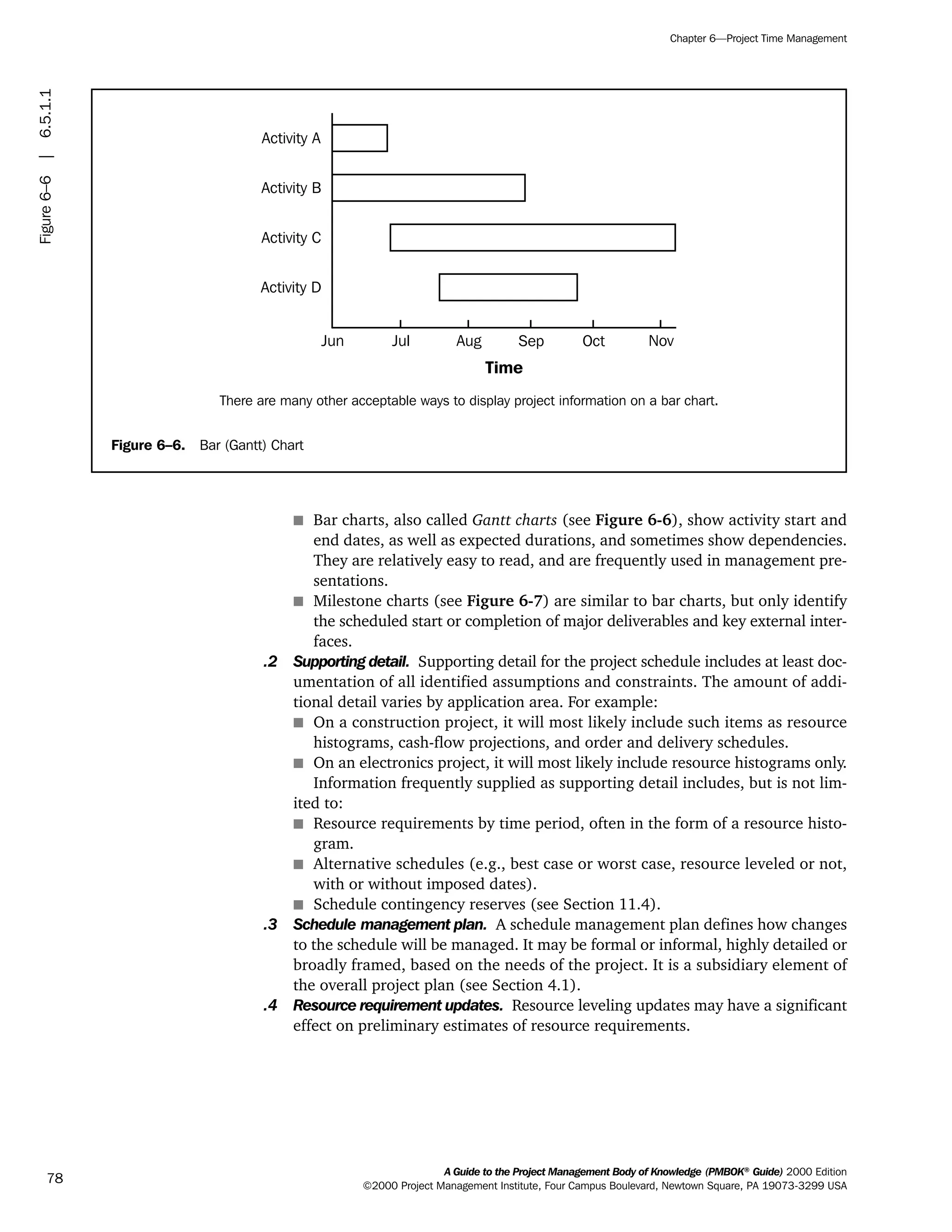 s Bar charts, also called Gantt charts (see Figure 6-6), show activity start and
end dates, as well as expected durations, and sometimes show dependencies.
They are relatively easy to read, and are frequently used in management pre-
sentations.
s Milestone charts (see Figure 6-7) are similar to bar charts, but only identify
the scheduled start or completion of major deliverables and key external inter-
faces.
.2 Supporting detail. Supporting detail for the project schedule includes at least doc-
umentation of all identified assumptions and constraints. The amount of addi-
tional detail varies by application area. For example:
s On a construction project, it will most likely include such items as resource
histograms, cash-flow projections, and order and delivery schedules.
s On an electronics project, it will most likely include resource histograms only.
Information frequently supplied as supporting detail includes, but is not lim-
ited to:
s Resource requirements by time period, often in the form of a resource histo-
gram.
s Alternative schedules (e.g., best case or worst case, resource leveled or not,
with or without imposed dates).
s Schedule contingency reserves (see Section 11.4).
.3 Schedule management plan. A schedule management plan defines how changes
to the schedule will be managed. It may be formal or informal, highly detailed or
broadly framed, based on the needs of the project. It is a subsidiary element of
the overall project plan (see Section 4.1).
.4 Resource requirement updates. Resource leveling updates may have a significant
effect on preliminary estimates of resource requirements.
A Guide to the Project Management Body of Knowledge (PMBOK®
Guide) 2000 Edition
©2000 Project Management Institute, Four Campus Boulevard, Newtown Square, PA 19073-3299 USA
Chapter 6—Project Time Management
78
Figure 6–6. Bar (Gantt) Chart
Activity A
Activity B
Activity C
Activity D
Jun
Time
Jul Aug Sep Oct Nov
There are many other acceptable ways to display project information on a bar chart.
Figure6–6|6.5.1.1
ment
ge
❍ NAVIGATION LINKS
❍ ACROYMNS LIST
PLE
ment
ge
❍ ACRONYMS LIST
❍ ACROYMNS LIST
PLE
 