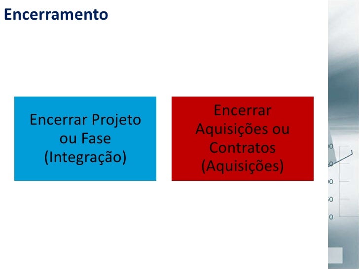 CAPM and PMP
