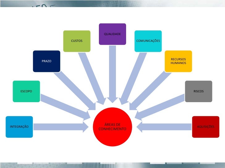 Project Management Institute