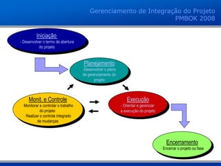 Iniciação
- Desenvolver o termo de abertura
do projeto
Planejamento
-Desenvolver o plano
de gerenciamento do
projeto
Monit. e Controle
- Monitorar e controlar o trabalho
do projeto
- Realizar o controle integrado
de mudanças
Execução
- Orientar e gerenciar
a execução do projeto
Encerramento
- Encerrar o projeto ou fase
Gerenciamento de Integração do Projeto
PMBOK 2008
 