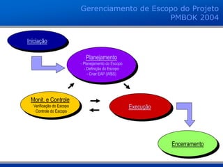 Iniciação
Planejamento
- Planejamento do Escopo
- Definição do Escopo
- Criar EAP (WBS)
Monit. e Controle
- Verificação do Escopo
- Controle do Escopo
Execução
Encerramento
Gerenciamento de Escopo do Projeto
PMBOK 2004
 