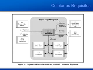 Coletar os Requisitos
 