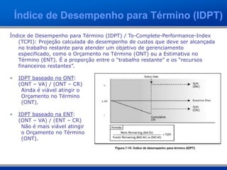 Índice de Desempenho para Término (IDPT)
Índice de Desempenho para Término (IDPT) / To-Complete-Performance-Index
(TCPI): Projeção calculada do desempenho de custos que deve ser alcançada
no trabalho restante para atender um objetivo de gerenciamento
especificado, como o Orçamento no Término (ONT) ou a Estimativa no
Término (ENT). É a proporção entre o “trabalho restante” e os “recursos
financeiros restantes”.
• IDPT baseado no ONT:
(ONT – VA) / (ONT – CR)
Ainda é viável atingir o
Orçamento no Término
(ONT).
• IDPT baseado na ENT:
(ONT – VA) / (ENT – CR)
Não é mais viável atingir
o Orçamento no Término
(ONT).
 