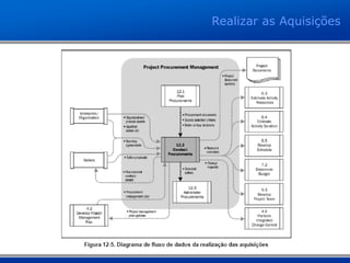 Realizar as Aquisições
 