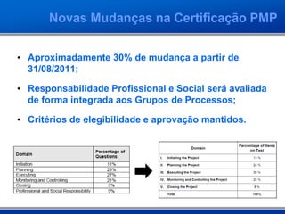 • Aproximadamente 30% de mudança a partir de
31/08/2011;
• Responsabilidade Profissional e Social será avaliada
de forma integrada aos Grupos de Processos;
• Critérios de elegibilidade e aprovação mantidos.
Novas Mudanças na Certificação PMP
 