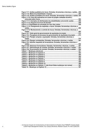 Elenco tabelle e figure



                          Figura 11-7. Análise qualitativa de riscos: Entradas, ferramentas e técnicas, e saídas... 250
                          Figura 11-8. Matriz de probabilidade e impacto.................................................................... 252
                          Figura 11-9. Análise quantitativa de riscos: Entradas, ferramentas e técnicas, e saídas 254
                          Figura 11-10. Faixa das estimativas de custos do projeto coletadas durante a
                              entrevista sobre riscos ................................................................................................... 256
                          Figura 11-11. Exemplos de distribuições de probabilidades comumente usadas ............ 256
                          Figura 11-12. Diagrama da árvore de decisão ...................................................................... 258
                          Figura 11-13 Resultados da simulação de risco dos custos............................................... 259
                          Figura 11-14. Planejamento de respostas a riscos: Entradas, ferramentas e técnicas, e
                              saídas ............................................................................................................................... 260
                          Figura 11-15. Monitoramento e controle de riscos: Entradas, ferramentas e técnicas, e
                              saídas ............................................................................................................................... 265
                          Figura 12-1. Visão geral do gerenciamento de aquisições do projeto ............................... 272
                          Figura 12-2. Fluxograma de processo do gerenciamento de aquisições do projeto ........ 273
                          Figura 12-3. Planejar compras e aquisições: Entradas, ferramentas e técnicas, e
                              saídas ............................................................................................................................... 274
                          Figura 12-4. Planejar contratações: Entradas, ferramentas e técnicas, e saídas.............. 281
                          Figura 12-5. Solicitar respostas de fornecedores: Entradas, ferramentas e técnicas, e
                              saídas ............................................................................................................................... 284
                          Figura 12-6. Selecionar fornecedores: Entradas, ferramentas e técnicas, e saídas ......... 287
                          Figura 12-7. Administração de contrato: Entradas, ferramentas e técnicas, e saídas...... 291
                          Figura 12-8. Encerramento do contrato: Entradas, ferramentas e técnicas, e saídas ...... 296
                          Tabela 1 – Mudanças estruturais ........................................................................................... 301
                          Tabela 2 – Mudanças no Capítulo 4....................................................................................... 304
                          Tabela 3 – Mudanças no Capítulo 5....................................................................................... 304
                          Tabela 4 – Mudanças no Capítulo 6....................................................................................... 305
                          Tabela 5 – Mudanças no Capítulo 7....................................................................................... 305
                          Tabela 6 – Mudanças no Capítulo 8....................................................................................... 306
                          Tabela 7 – Mudanças no Capítulo 9....................................................................................... 306
                          Tabela 8 – Mudanças no Capítulo 10..................................................................................... 306
                          Tabela 9 – Mudanças no Capítulo 11 (não foram feitas mudanças nos nomes) ............... 307
                          Tabela 10 – Mudanças no Capítulo 12................................................................................... 307




                                                                                                                                            ®
                          Um Guia do Conjunto de Conhecimentos em Gerenciamento de Projetos (Guia PMBOK ) Terceira edição
vi                          2004 Project Management Institute, Four Campus Boulevard, Newtown Square, PA 19073-3299 EUA
 
