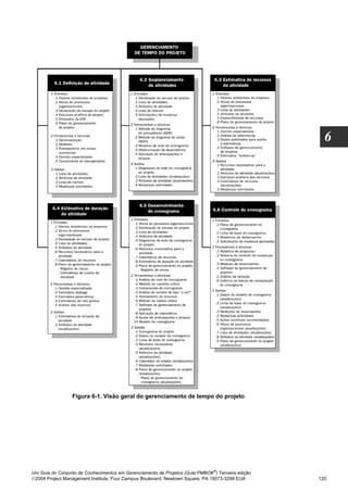 6




                 Figura 6-1. Visão geral do gerenciamento de tempo do projeto




                                                                              ®
Um Guia do Conjunto de Conhecimentos em Gerenciamento de Projetos (Guia PMBOK ) Terceira edição
2004 Project Management Institute, Four Campus Boulevard, Newtown Square, PA 19073-3299 EUA      125
 