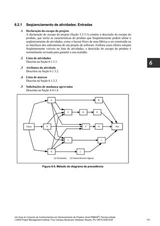 6.2.1     Seqüenciamento de atividades: Entradas
     .1   Declaração do escopo do projeto
          A declaração do escopo do projeto (Seção 5.2.3.1) contém a descrição do escopo do
          produto, que inclui as características do produto que freqüentemente podem afetar o
          seqüenciamento de atividades, como o layout físico de uma fábrica a ser construída ou
          as interfaces dos subsistemas de um projeto de software. Embora esses efeitos estejam
          freqüentemente visíveis na lista de atividades, a descrição do escopo do produto é
          normalmente revisada para garantir a sua exatidão.
     .2   Lista de atividades
          Descrita na Seção 6.1.3.1.
                                                                                                    6
     .3   Atributos da atividade
          Descritos na Seção 6.1.3.2.
     .4   Lista de marcos
          Descrita na Seção 6.1.3.3.
     .5   Solicitações de mudança aprovadas
          Descritas na Seção 4.4.1.4.




                          Figura 6-5. Método do diagrama de precedência




                                                                              ®
Um Guia do Conjunto de Conhecimentos em Gerenciamento de Projetos (Guia PMBOK ) Terceira edição
2004 Project Management Institute, Four Campus Boulevard, Newtown Square, PA 19073-3299 EUA      131
 