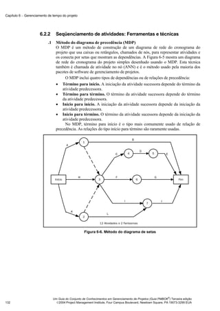 Capítulo 6 − Gerenciamento de tempo do projeto




                      6.2.2       Seqüenciamento de atividades: Ferramentas e técnicas
                           .1     Método do diagrama de precedência (MDP)
                                  O MDP é um método de construção de um diagrama de rede do cronograma do
                                  projeto que usa caixas ou retângulos, chamados de nós, para representar atividades e
                                  os conecta por setas que mostram as dependências. A Figura 6-5 mostra um diagrama
                                  de rede do cronograma do projeto simples desenhado usando o MDP. Esta técnica
                                  também é chamada de atividade no nó (ANN) e é o método usado pela maioria dos
                                  pacotes de software de gerenciamento de projetos.
                                        O MDP inclui quatro tipos de dependências ou de relações de precedência:
                                  • Término para início. A iniciação da atividade sucessora depende do término da
                                      atividade predecessora.
                                  • Término para término. O término da atividade sucessora depende do término
                                      da atividade predecessora.
                                  • Início para início. A iniciação da atividade sucessora depende da iniciação da
                                      atividade predecessora.
                                  • Início para término. O término da atividade sucessora depende da iniciação da
                                      atividade predecessora.
                                        No MDP, término para início é o tipo mais comumente usado de relação de
                                  precedência. As relações do tipo início para término são raramente usadas.




                                                     Figura 6-6. Método do diagrama de setas




                                                                                                              ®
                                Um Guia do Conjunto de Conhecimentos em Gerenciamento de Projetos (Guia PMBOK ) Terceira edição
132                               2004 Project Management Institute, Four Campus Boulevard, Newtown Square, PA 19073-3299 EUA
 