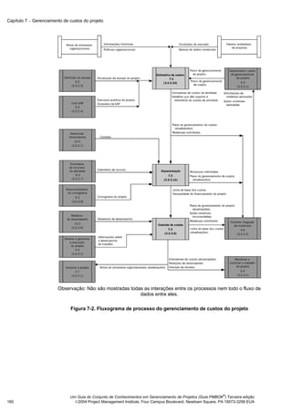 Capítulo 7 − Gerenciamento de custos do projeto




                        Observação: Não são mostradas todas as interações entre os processos nem todo o fluxo de
                                                          dados entre eles.

                               Figura 7-2. Fluxograma de processo do gerenciamento de custos do projeto




                                                                                                            ®
                              Um Guia do Conjunto de Conhecimentos em Gerenciamento de Projetos (Guia PMBOK ) Terceira edição
160                             2004 Project Management Institute, Four Campus Boulevard, Newtown Square, PA 19073-3299 EUA
 