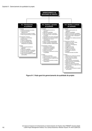 Capítulo 8 − Gerenciamento da qualidade do projeto




                                     Figura 8-1. Visão geral do gerenciamento da qualidade do projeto




                                                                                                            ®
                              Um Guia do Conjunto de Conhecimentos em Gerenciamento de Projetos (Guia PMBOK ) Terceira edição
182                             2004 Project Management Institute, Four Campus Boulevard, Newtown Square, PA 19073-3299 EUA
 