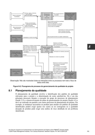 8




  Observação: Não são mostradas todas as interações entre os processos nem todo o fluxo de
                                    dados entre eles.

       Figura 8-2. Fluxograma de processo do gerenciamento da qualidade do projeto

8.1       Planejamento da qualidade
          O planejamento da qualidade envolve a identificação dos padrões de qualidade
          relevantes para o projeto e a determinação de como satisfazê-los. Ele é um dos
          principais processos durante a execução do grupo de processos de planejamento
          (Seção 3.3) e o desenvolvimento do plano de gerenciamento do projeto (Seção 4.3) e
          deve ser realizado em paralelo com outros processos de planejamento do projeto. Por
          exemplo, as mudanças necessárias no produto para atender aos padrões de qualidade
          identificados podem exigir ajustes nos custos ou no cronograma ou a qualidade
          desejada do produto pode exigir uma análise de risco detalhada de um problema
          identificado.




                                                                              ®
Um Guia do Conjunto de Conhecimentos em Gerenciamento de Projetos (Guia PMBOK ) Terceira edição
2004 Project Management Institute, Four Campus Boulevard, Newtown Square, PA 19073-3299 EUA      183
 