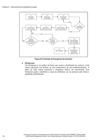 Capítulo 8 − Gerenciamento da qualidade do projeto




                                                 Figura 8-8. Exemplo de fluxograma de processo

                           .4     Histograma
                                  Um histograma é um gráfico de barras que mostra a distribuição de variáveis. Cada
                                  coluna representa um atributo ou uma característica de um problema/situação. A
                                  altura de cada coluna representa a freqüência relativa da característica. Esta
                                  ferramenta ajuda a identificar a causa de problemas em um processo pela forma e
                                  amplitude da distribuição.




                                                                                                              ®
                                Um Guia do Conjunto de Conhecimentos em Gerenciamento de Projetos (Guia PMBOK ) Terceira edição
194                               2004 Project Management Institute, Four Campus Boulevard, Newtown Square, PA 19073-3299 EUA
 