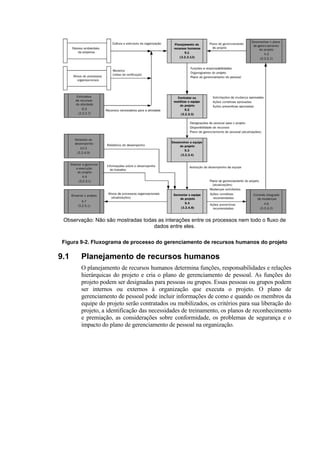 Observação: Não são mostradas todas as interações entre os processos nem todo o fluxo de
                                   dados entre eles.

 Figura 9-2. Fluxograma de processo do gerenciamento de recursos humanos do projeto

9.1     Planejamento de recursos humanos
        O planejamento de recursos humanos determina funções, responsabilidades e relações
        hierárquicas do projeto e cria o plano de gerenciamento de pessoal. As funções do
        projeto podem ser designadas para pessoas ou grupos. Essas pessoas ou grupos podem
        ser internos ou externos à organização que executa o projeto. O plano de
        gerenciamento de pessoal pode incluir informações de como e quando os membros da
        equipe do projeto serão contratados ou mobilizados, os critérios para sua liberação do
        projeto, a identificação das necessidades de treinamento, os planos de reconhecimento
        e premiação, as considerações sobre conformidade, os problemas de segurança e o
        impacto do plano de gerenciamento de pessoal na organização.
 