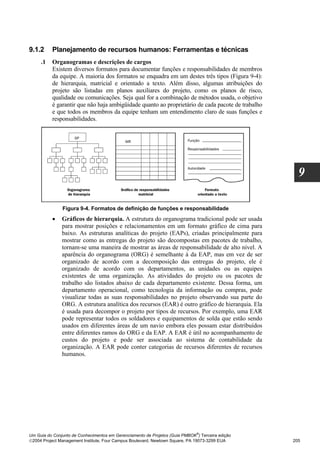 9.1.2     Planejamento de recursos humanos: Ferramentas e técnicas
     .1   Organogramas e descrições de cargos
          Existem diversos formatos para documentar funções e responsabilidades de membros
          da equipe. A maioria dos formatos se enquadra em um destes três tipos (Figura 9-4):
          de hierarquia, matricial e orientado a texto. Além disso, algumas atribuições do
          projeto são listadas em planos auxiliares do projeto, como os planos de risco,
          qualidade ou comunicações. Seja qual for a combinação de métodos usada, o objetivo
          é garantir que não haja ambigüidade quanto ao proprietário de cada pacote de trabalho
          e que todos os membros da equipe tenham um entendimento claro de suas funções e
          responsabilidades.




                                                                                                    9

               Figura 9-4. Formatos de definição de funções e responsabilidade
          •    Gráficos de hierarquia. A estrutura do organograma tradicional pode ser usada
               para mostrar posições e relacionamentos em um formato gráfico de cima para
               baixo. As estruturas analíticas do projeto (EAPs), criadas principalmente para
               mostrar como as entregas do projeto são decompostas em pacotes de trabalho,
               tornam-se uma maneira de mostrar as áreas de responsabilidade de alto nível. A
               aparência do organograma (ORG) é semelhante à da EAP, mas em vez de ser
               organizado de acordo com a decomposição das entregas do projeto, ele é
               organizado de acordo com os departamentos, as unidades ou as equipes
               existentes de uma organização. As atividades do projeto ou os pacotes de
               trabalho são listados abaixo de cada departamento existente. Dessa forma, um
               departamento operacional, como tecnologia da informação ou compras, pode
               visualizar todas as suas responsabilidades no projeto observando sua parte do
               ORG. A estrutura analítica dos recursos (EAR) é outro gráfico de hierarquia. Ela
               é usada para decompor o projeto por tipos de recursos. Por exemplo, uma EAR
               pode representar todos os soldadores e equipamentos de solda que estão sendo
               usados em diferentes áreas de um navio embora eles possam estar distribuídos
               entre diferentes ramos do ORG e da EAP. A EAR é útil no acompanhamento de
               custos do projeto e pode ser associada ao sistema de contabilidade da
               organização. A EAR pode conter categorias de recursos diferentes de recursos
               humanos.




                                                                              ®
Um Guia do Conjunto de Conhecimentos em Gerenciamento de Projetos (Guia PMBOK ) Terceira edição
2004 Project Management Institute, Four Campus Boulevard, Newtown Square, PA 19073-3299 EUA      205
 